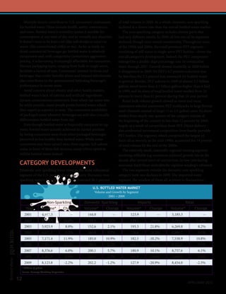 Multiple factors contribute to U.S. consumers’ enthusiasm              of total volume in 2009. As a whole, domestic non-sparkling
                 for bottled water. These include health, safety, convenience,             declined at a slower rate than the overall bottled water market.
                 and value. Bottled water’s versatility makes it suitable for                  The non-sparkling category includes diverse parts that
                 consumption at any time of day and in virtually any situation.            had very different results. In 2009, all but one of its segments
                 It doesn’t need to be kept cold (like soft drinks or juice) or            declined, though rates varied considerably. Throughout most
                 warm (like conventional coffee or tea). As far as ready-to-               of the 1990s and 2000s, the retail premium PET segment—
                 drink commercial beverages go, bottled water is relatively                consisting of still water in single-serve PET bottles—drove the
                 inexpensive and, with competitive (sometimes aggressive)                  overall category’s development. Indeed, the PET component
                 pricing, it is becoming increasingly affordable for consumers.            enlarged by a double-digit percentage rate 16 consecutive
                 Various packaging types, ranging from bulk to single-serve,               times through 2007. Growth slowed markedly in 2008 before
                 facilitate a variety of uses. Consumers’ interest in foods and            it disappeared in 2009. Yet PET’s 0.7 percent reduction was
                 beverages that confer benefits above and beyond refreshment               far less than the 2.5 percent loss measured for bottled water
                 also contributes to the quintessential hydrating beverage’s               in general. Besides, PET volume in 2009 of almost 5.2 billion
                 performance in recent years.                                              gallons stood more than 4.1 billion gallons higher than it had
                    Amid concern about obesity and other health matters,                   in 1999, and its share of total bottled water swelled from 24
                 bottled water’s lack of calories and artificial ingredients               percent to more than 61 percent during that 10-year period.
                 attracts conscientious consumers. Even where tap water may                    Retail bulk volume growth slowed as more and more
                 be safely potable, many people prefer bottled water, which                consumers selected convenient PET multipacks in large format
                 they regard as superior in taste. The convenient availability             retail channels instead of larger (1 to 2.5 gallon) sizes. Its share
                 of packaged water wherever beverages are sold also crucially              eroded from nearly one-quarter of the category volume at
                 differentiates bottled water from tap.                                    the beginning of the century to less than 12 percent by 2009,
                    Even though bottled water is frequently compared to tap                largely as a result of competition from PET. Direct delivery
                 water, bottled water actually achieved its market position                also confronted intramural competition from handy, portable
                 by luring consumers away from other packaged beverages                    PET bottles. The segment, which comprised the largest of
                 perceived as less healthy than bottled water. While some                  them all as recently as the mid-1990s, accounted for 14 percent
                 consumers may have turned away from regular, full-calorie                 of total volume by the end of the 2000s.
                 sodas in favor of their diet versions, many others opted to                   The relatively small, essentially regional vending segment
                 imbibe bottled water instead.                                             involving refillable jug containers achieved growth late in the
                                                                                           decade after several years of contraction. Its low cost during
                 CATEGORY DEVELOPMENTS                                                     economic hard times undoubtedly explains vending’s rebound.
                 Domestic non-sparkling water remains the most substantial                     The two segments outside the domestic non-sparkling
                 segment of the U.S. packaged water industry. Domestic non-                category both saw declines in 2009. The imported water
                 sparkling water’s 8.1 billion gallons represented 96.1 percent            segment, the smallest of them all, is prone to fluctuations.

                                                                          U.S. BOTTLED WATER MARKET
                                                                           Volume and Growth by Segment
                                                                                    2001 – 2009
                                             Non-Sparkling            Domestic Sparkling                Imports                            Total
                        Year             Volume*          Change      Volume*     Change        Volume*          Change         Volume*            Change
                       2001              4,917.3                 --    144.0          --           123.9              --         5,185.3                --
                       2002              5,487.5          11.6%        149.5       3.8%            158.7          28.0%          5,795.6           11.8%
                       2003              5,923.9              8.0%     152.6       2.1%            193.3          21.8%          6,269.8            8.2%
                       2004              6,411.3              8.2%     166.8       9.3%            228.6          18.2%          6,806.7            8.6%
                       2005              7,171.4          11.9%        185.0     10.9%             182.5         -20.2%          7,538.9           10.8%
                       2006              7,901.4          10.2%        189.3      2.3%             164.3         -10.0%          8,255.0            9.5%
                       2007              8,376.6              6.0%     200.1      5.7%             180.9          10.1%          8,757.6            6.1%
                       2008              8,302.9              -0.9%    204.7      2.3%             161.8         -10.6%          8,669.3           -1.0%
Bottled Water




                       2009              8,123.8              -2.2%    202.2      -1.2%            127.9         -20.9%          8,454.0           -2.5%
                     * Millions of gallons
                     Source: Beverage Marketing Corporation

                12
                                                                                                                                            April/MAy 2010
 