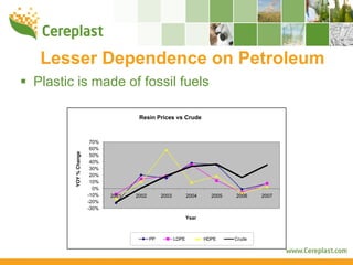 Lesser Dependence on Petroleum
Plastic is made of fossil fuels

                                     Resin Prices vs Crude



                       70%
                       60%
       YOY % Change




                       50%
                       40%
                       30%
                       20%
                       10%
                        0%
                      -10%   2001   2002        2003          2004     2005   2006    2007
                      -20%
                      -30%
                                                              Year



                                           PP          LDPE          HDPE     Crude
 