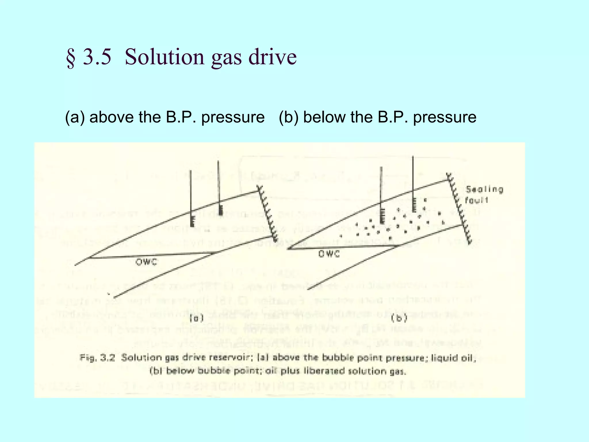 § 3.5 Solution gas drive

(a) above the B.P. pressure (b) below the B.P. pressure
 
