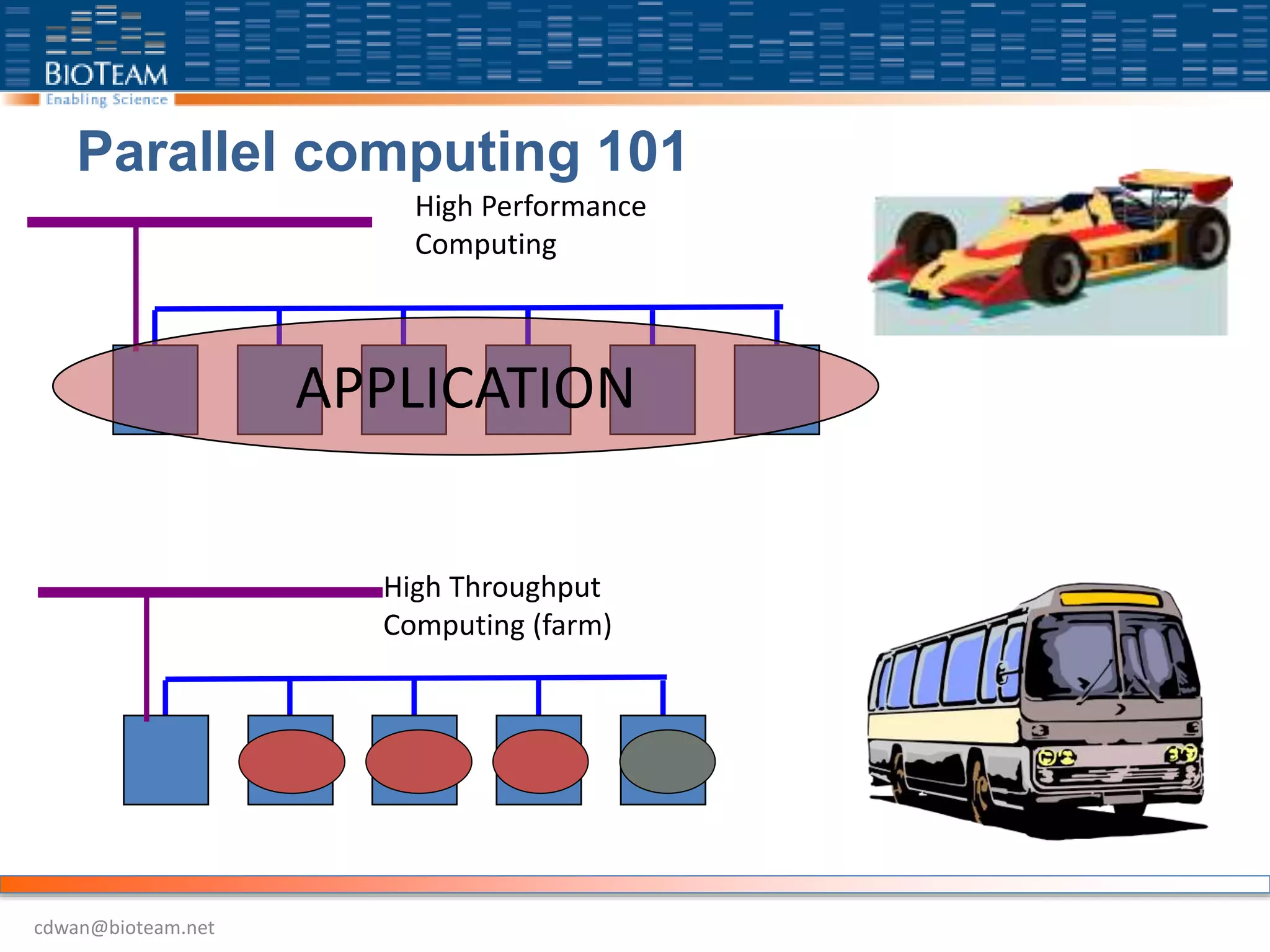 cdwan@bioteam.net
Parallel computing 101
APPLICATION
High Performance
Computing
High Throughput
Computing (farm)
 