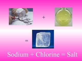 + Sodium + Chlorine = Salt = 