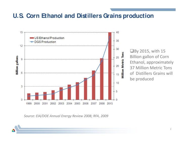 Distillers Grains Displacement Ratios for Corn Ethanol Life Cycle Ana…