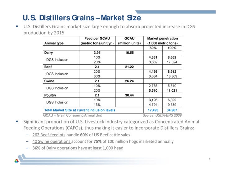 Distillers Grains Displacement Ratios for Corn Ethanol Life Cycle Ana…