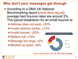 Why don’t your messages get through According to a DMA UK National Benchmarking report ( www.dma.org.uk ) average hard bounce rates are around 3%. The typical breakdown for an email bounce is: Address does not exist, c30% Invalid address syntax, c15% Invalid domain, c25% Mailbox full, c15% Message too large, c2% Blocked as spam, c8%  www.returnpath.net  for US and Canada 