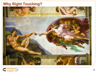 Why Right Touching? The most famous touch 