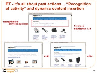 BT - It’s all about past actions… “Recognition of activity” and dynamic content insertion Purchase  Dispatched +7d +14d +21d Recognition of previous purchase 