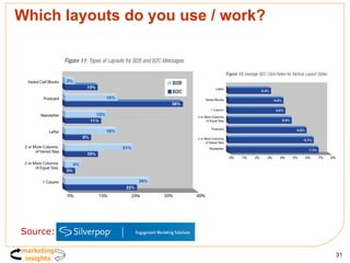 Which layouts do you use / work? Source: 