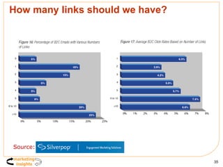 How many links should we have? Source: 