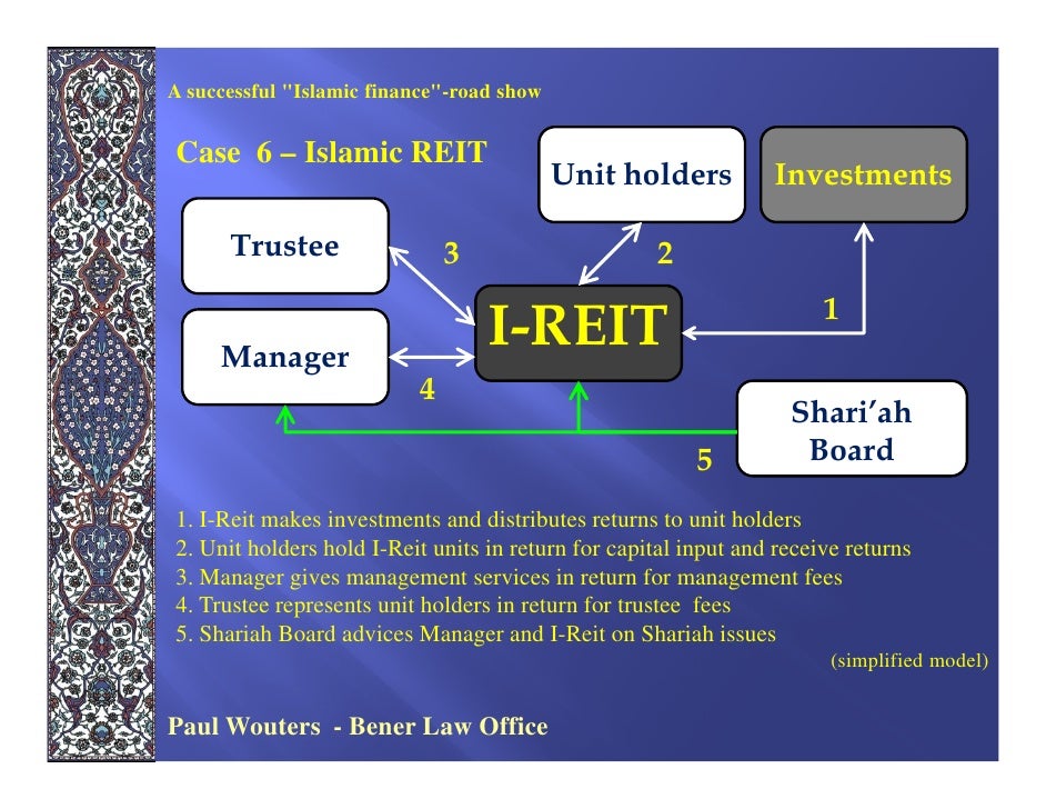 reframing conventional debt to Islamic finance