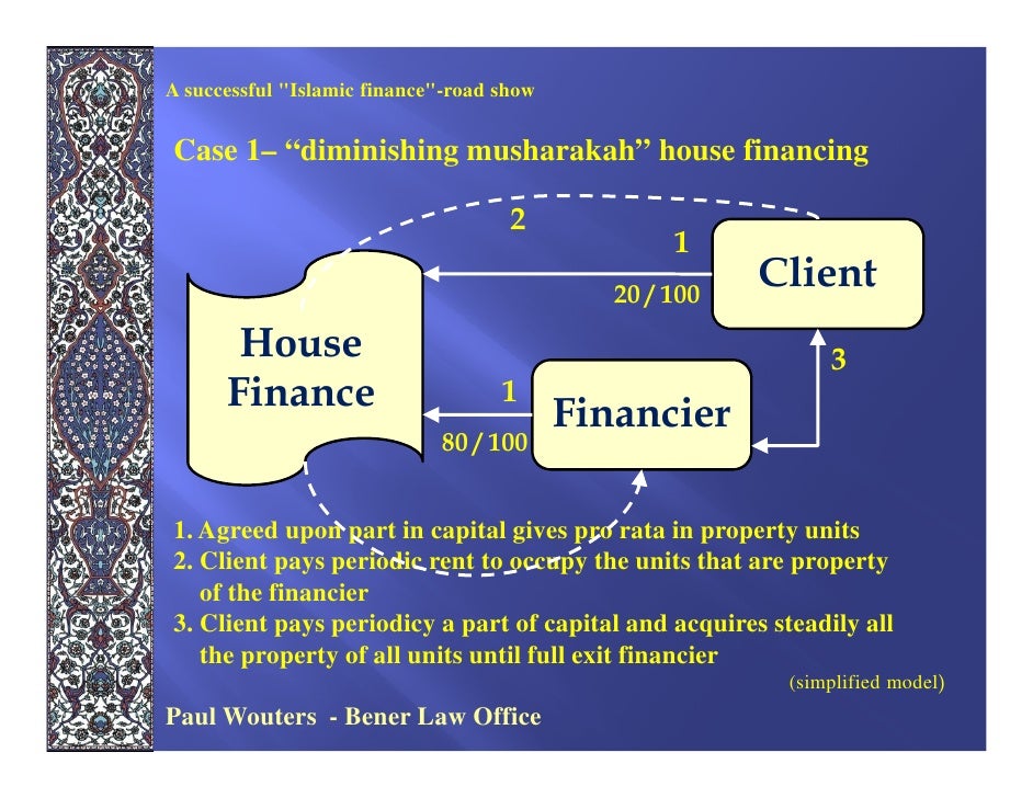 reframing conventional debt to Islamic finance