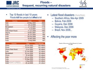 Floods –  frequent, recurring natural disasters Top 10 floods in last 10 years Floods  kill  few people but  affect  a lot (EM-DAT CRED) Latest flood disasters  (ReliefWeb) Southern Africa, Mar-Apr 2009 Bolivia, Feb 2009 Guyana, Dec 2008 Malaysia, Dec 2008 Brazil, Nov 2008... Affecting the poor more ISCRAM Conference 11 May 2009 Country Date Killed Haiti 23 May 2004 2665 India 24 Jul 2005 1200 Bangladesh 21 Jul 2007 1110 India 3 Jul 2007 1103 India (Flash Flood) 11 Jun 2008 1063 Algeria 10 Nov 2001 921 India 20 Jun 2004 900 India 30 Aug 2008 900 India 18 Sep 2000 884 India 2 Aug 2000 867 Country Date Total Affected China 23 Jun 2003 150 million China 15 Jun 2007 105 million China (Flash flood) 8 Jun 2002 80 million India 21 Jun 2002 42 million Bangladesh 20 Jun 2004 36 million China 15 Jul 2004 33 million India 20 Jun 2004 33 million India 18 Sep 2000 24 million India 2 Aug 2000 22 million India 24 Jul 2005 20 million 