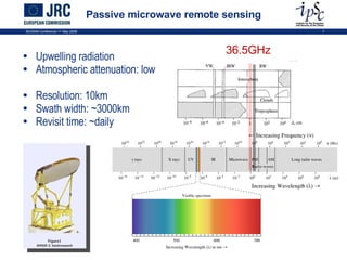 Passive microwave remote sensing Upwelling radiation Atmospheric attenuation: low Resolution: 10km Swath width: ~3000km Revisit time: ~daily ISCRAM Conference 11 May 2009 36.5GHz 