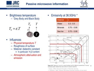 Passive microwave information Brightness temperature Grey Body and Black Body Influences Physical temperature  T Roughness of surface Material: dielectric constant In particular: H 2 O content Atmospheric attenuation and emission Emissivity at 36.5GHz * ISCRAM Conference 11 May 2009 * Rees, 1990. Physical Principles of Remote Sensing. ** Sharkov, 2003. Passive Microwave Remote Sensing of the Earth T T T b ε ** Material ε Water 0.3 - 0.5 Minerals 0.75 – 0.95 Sea Ice 0.75 – 0.95 T 