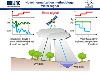 Novel normalization methodology: Water signal T b  dry wet T b dry wet Dry pixel Wet pixel Influence of clouds is eliminated by comparing dry and wet signal Water has a lower brightness temperature than land 1 2 3 1 2 3 1 2 3 ISCRAM Conference 11 May 2009 flood signal 