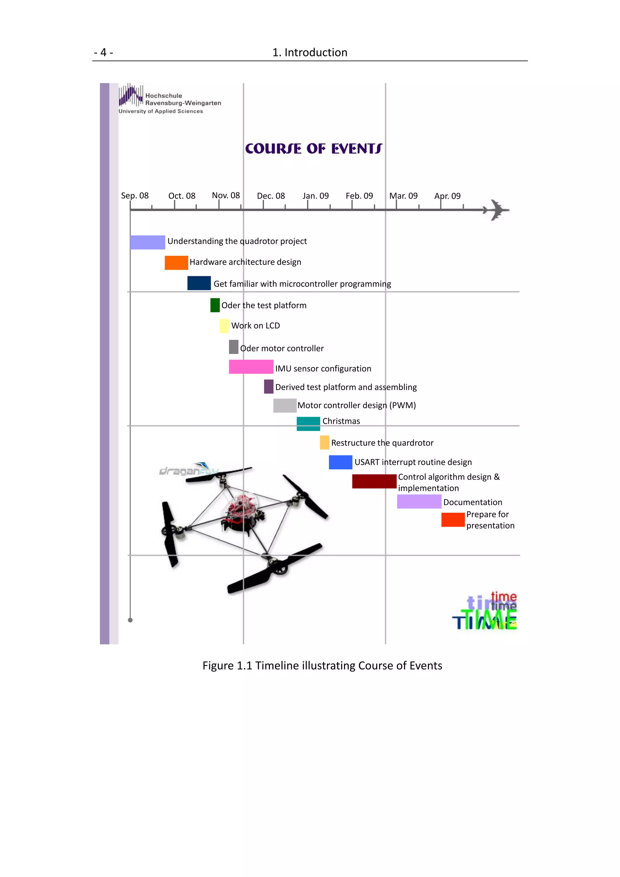 -4-                                          1. Introduction




      Sep. 08   Oct. 08    Nov. 08       Dec. 08    Jan. 09      Feb. 09    Mar. 09        Apr. 09



                Understanding the quadrotor project

                     Hardware architecture design

                            Get familiar with microcontroller programming

                             Oder the test platform

                                Work on LCD

                                     Oder motor controller

                                             IMU sensor configuration
                                             Derived test platform and assembling
                                                   Motor controller design (PWM)
                                                         Christmas

                                                              Restructure the quardrotor

                                                                   USART interrupt routine design
                                                                              Control algorithm design &
                                                                              implementation
                                                                                             Documentation
                                                                                                 Prepare for
                                                                                                 presentation




                          Figure 1.1 Timeline illustrating Course of Events
 