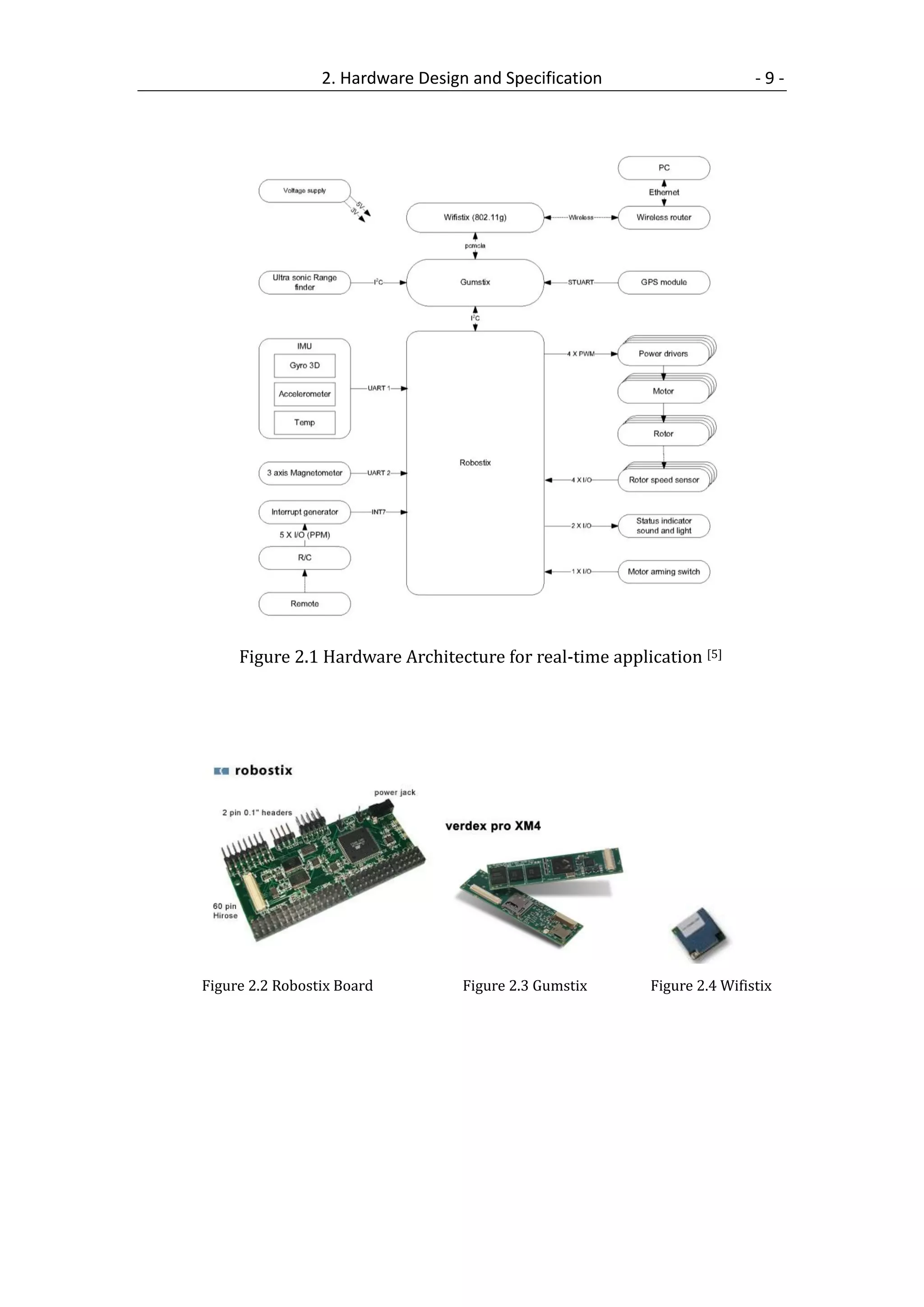 2. Hardware Design and Specification                    -9-




     Figure 2.1 Hardware Architecture for real-time application [5]




Figure 2.2 Robostix Board          Figure 2.3 Gumstix    Figure 2.4 Wifistix
 