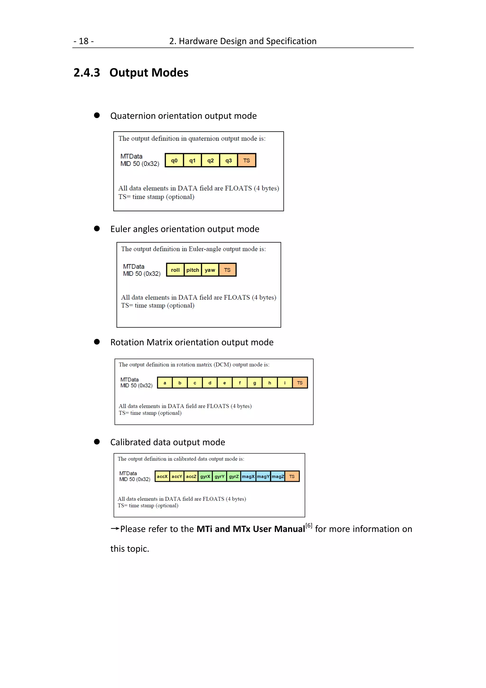 - 18 -                 2. Hardware Design and Specification


2.4.3 Output Modes


        Quaternion orientation output mode




        Euler angles orientation output mode




        Rotation Matrix orientation output mode




        Calibrated data output mode




         →Please refer to the MTi and MTx User Manual[6] for more information on

         this topic.
 