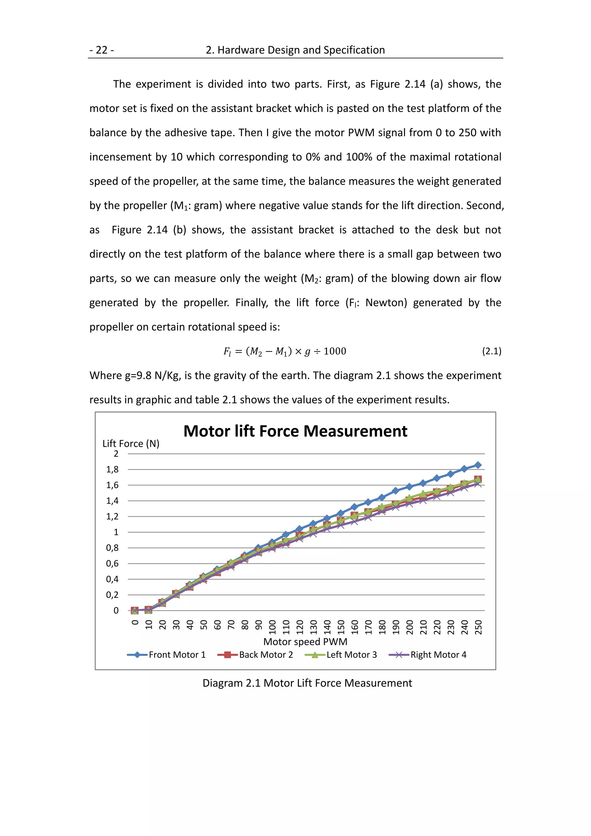 - 22 -                      2. Hardware Design and Specification

       The experiment is divided into two parts. First, as Figure 2.14 (a) shows, the

motor set is fixed on the assistant bracket which is pasted on the test platform of the

balance by the adhesive tape. Then I give the motor PWM signal from 0 to 250 with

incensement by 10 which corresponding to 0% and 100% of the maximal rotational

speed of the propeller, at the same time, the balance measures the weight generated

by the propeller (M1: gram) where negative value stands for the lift direction. Second,

as     Figure 2.14 (b) shows, the assistant bracket is attached to the desk but not

directly on the test platform of the balance where there is a small gap between two

parts, so we can measure only the weight (M2: gram) of the blowing down air flow

generated by the propeller. Finally, the lift force (Fl: Newton) generated by the

propeller on certain rotational speed is:

                                 = 2 − 1 ×  ÷ 1000                          (2.1)

Where g=9.8 N/Kg, is the gravity of the earth. The diagram 2.1 shows the experiment

results in graphic and table 2.1 shows the values of the experiment results.

                       Motor lift Force Measurement
     Lift Force (N)
       2
     1,8
     1,6
     1,4
     1,2
       1
     0,8
     0,6
     0,4
     0,2
       0
            10
            20
            30
            40
            50
            60
            70
            80
            90
           100
           110
           120
           130
           140
           150
           160
           170
           180
           190
           200
           210
           220
           230
           240
           250
             0




                                         Motor speed PWM
                Front Motor 1      Back Motor 2        Left Motor 3   Right Motor 4

                            Diagram 2.1 Motor Lift Force Measurement
 