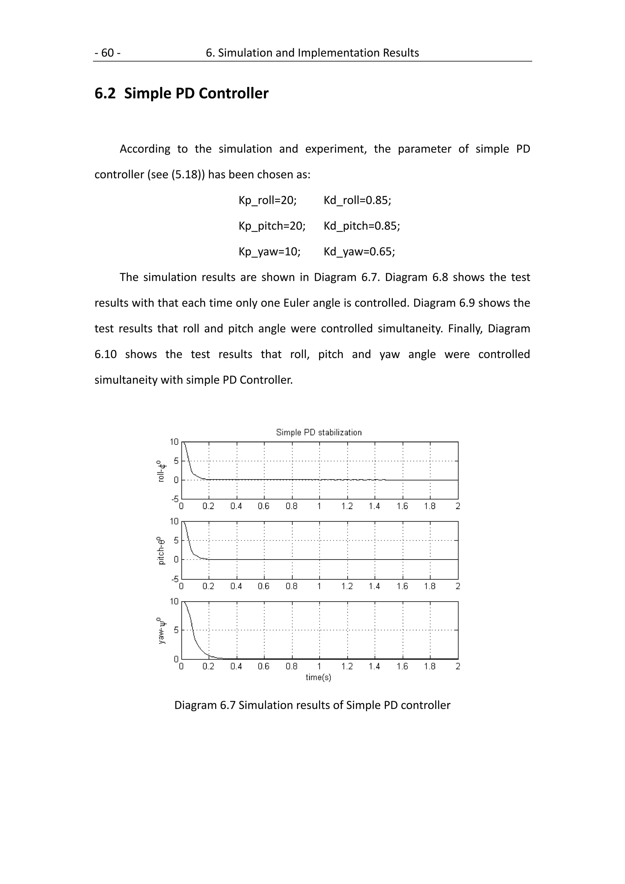 - 60 -                6. Simulation and Implementation Results


6.2 Simple PD Controller


     According to the simulation and experiment, the parameter of simple PD

controller (see (5.18)) has been chosen as:

                            Kp_roll=20;       Kd_roll=0.85;

                            Kp_pitch=20;      Kd_pitch=0.85;

                            Kp_yaw=10;        Kd_yaw=0.65;

     The simulation results are shown in Diagram 6.7. Diagram 6.8 shows the test

results with that each time only one Euler angle is controlled. Diagram 6.9 shows the

test results that roll and pitch angle were controlled simultaneity. Finally, Diagram

6.10 shows the test results that roll, pitch and yaw angle were controlled

simultaneity with simple PD Controller.




               Diagram 6.7 Simulation results of Simple PD controller
 