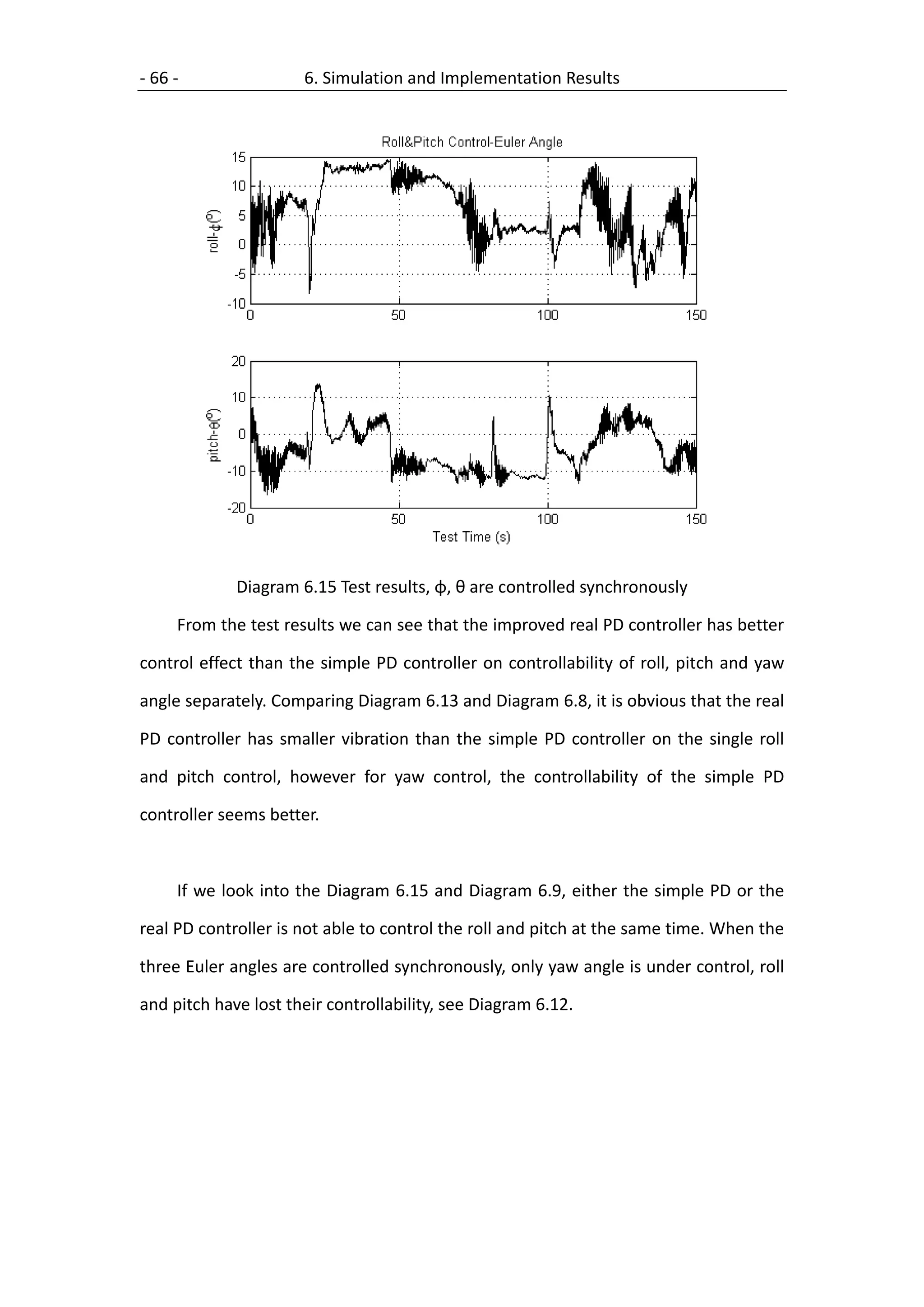 - 66 -                6. Simulation and Implementation Results




             Diagram 6.15 Test results, φ, θ are controlled synchronously

     From the test results we can see that the improved real PD controller has better

control effect than the simple PD controller on controllability of roll, pitch and yaw

angle separately. Comparing Diagram 6.13 and Diagram 6.8, it is obvious that the real

PD controller has smaller vibration than the simple PD controller on the single roll

and pitch control, however for yaw control, the controllability of the simple PD

controller seems better.



     If we look into the Diagram 6.15 and Diagram 6.9, either the simple PD or the

real PD controller is not able to control the roll and pitch at the same time. When the

three Euler angles are controlled synchronously, only yaw angle is under control, roll

and pitch have lost their controllability, see Diagram 6.12.
 