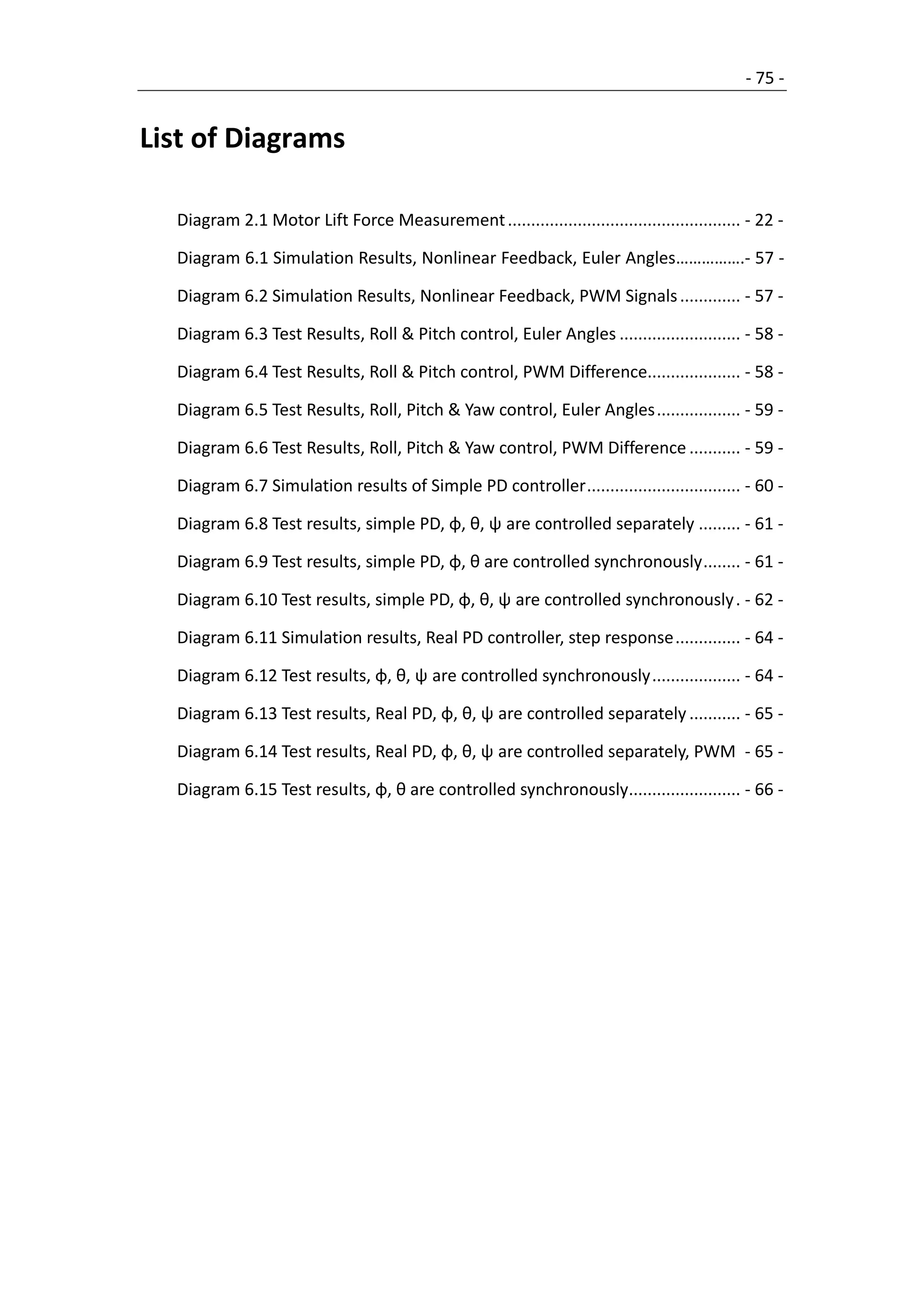 - 75 -


List of Diagrams

  Diagram 2.1 Motor Lift Force Measurement .................................................. - 22 -

  Diagram 6.1 Simulation Results, Nonlinear Feedback, Euler Angles…………….- 57 -

  Diagram 6.2 Simulation Results, Nonlinear Feedback, PWM Signals ............. - 57 -

  Diagram 6.3 Test Results, Roll & Pitch control, Euler Angles .......................... - 58 -

  Diagram 6.4 Test Results, Roll & Pitch control, PWM Difference.................... - 58 -

  Diagram 6.5 Test Results, Roll, Pitch & Yaw control, Euler Angles .................. - 59 -

  Diagram 6.6 Test Results, Roll, Pitch & Yaw control, PWM Difference ........... - 59 -

  Diagram 6.7 Simulation results of Simple PD controller ................................. - 60 -

  Diagram 6.8 Test results, simple PD, φ, θ, ψ are controlled separately ......... - 61 -

  Diagram 6.9 Test results, simple PD, φ, θ are controlled synchronously ........ - 61 -

  Diagram 6.10 Test results, simple PD, φ, θ, ψ are controlled synchronously . - 62 -

  Diagram 6.11 Simulation results, Real PD controller, step response .............. - 64 -

  Diagram 6.12 Test results, φ, θ, ψ are controlled synchronously ................... - 64 -

  Diagram 6.13 Test results, Real PD, φ, θ, ψ are controlled separately ........... - 65 -

  Diagram 6.14 Test results, Real PD, φ, θ, ψ are controlled separately, PWM - 65 -

  Diagram 6.15 Test results, φ, θ are controlled synchronously........................ - 66 -
 