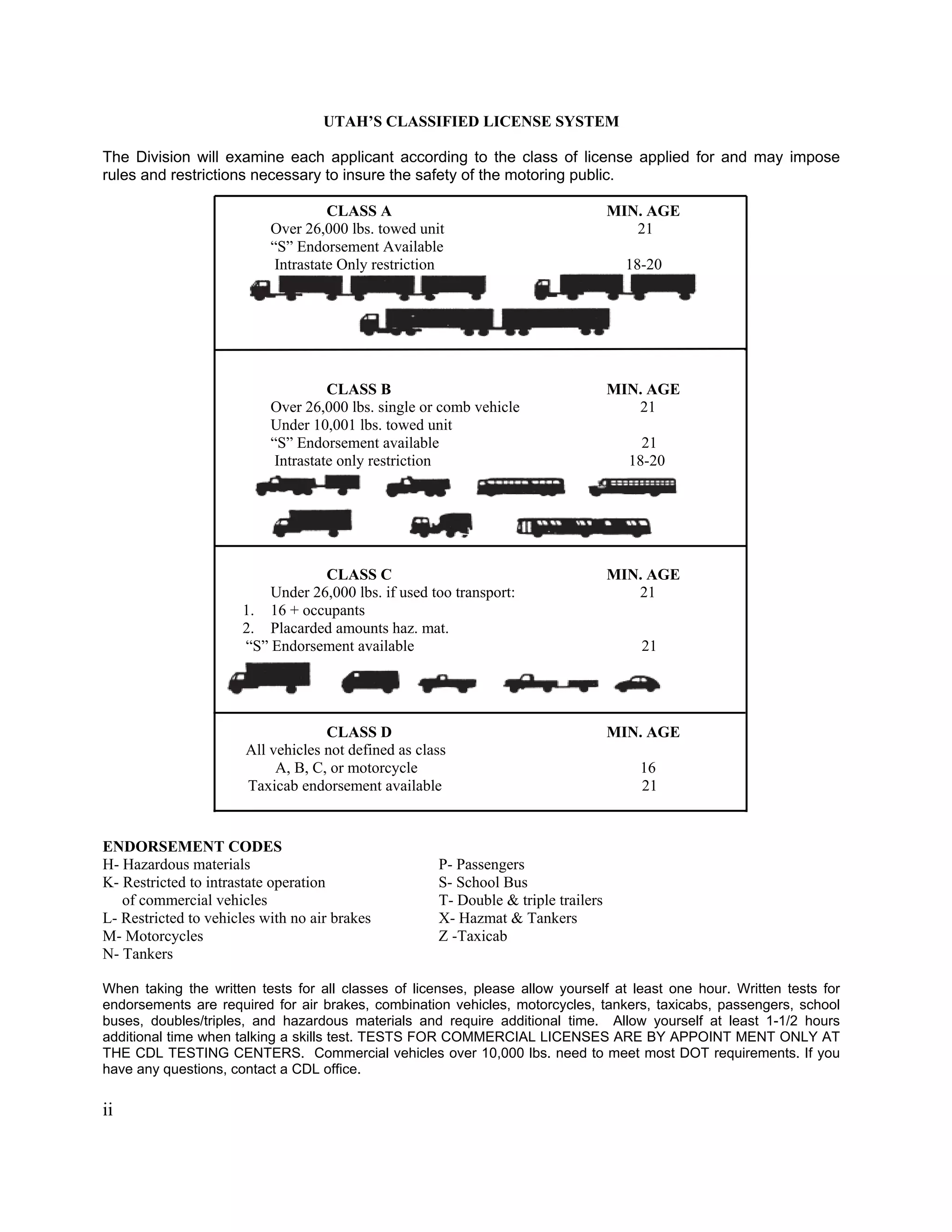 UTAH’S CLASSIFIED LICENSE SYSTEM

The Division will examine each applicant according to the class of license applied for and may impose
rules and restrictions necessary to insure the safety of the motoring public.

                                     CLASS A                                        MIN. AGE
                           Over 26,000 lbs. towed unit                                 21
                           “S” Endorsement Available
                            Intrastate Only restriction                               18-20




                                     CLASS B                                        MIN. AGE
                           Over 26,000 lbs. single or comb vehicle                     21
                           Under 10,001 lbs. towed unit
                           “S” Endorsement available                                    21
                            Intrastate only restriction                               18-20




                                  CLASS C                                           MIN. AGE
                          Under 26,000 lbs. if used too transport:                     21
                      1. 16 + occupants
                      2. Placarded amounts haz. mat.
                      “S” Endorsement available                                         21




                                    CLASS D                                         MIN. AGE
                       All vehicles not defined as class
                            A, B, C, or motorcycle                                      16
                       Taxicab endorsement available                                    21


ENDORSEMENT CODES
H- Hazardous materials                                P- Passengers
K- Restricted to intrastate operation                 S- School Bus
   of commercial vehicles                             T- Double & triple trailers
L- Restricted to vehicles with no air brakes          X- Hazmat & Tankers
M- Motorcycles                                        Z -Taxicab
N- Tankers

When taking the written tests for all classes of licenses, please allow yourself at least one hour. Written tests for
endorsements are required for air brakes, combination vehicles, motorcycles, tankers, taxicabs, passengers, school
buses, doubles/triples, and hazardous materials and require additional time. Allow yourself at least 1-1/2 hours
additional time when talking a skills test. TESTS FOR COMMERCIAL LICENSES ARE BY APPOINT MENT ONLY AT
THE CDL TESTING CENTERS. Commercial vehicles over 10,000 lbs. need to meet most DOT requirements. If you
have any questions, contact a CDL office.

ii
 