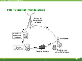Pela TV Digital (mundo ideal) Cin-UFPE amadeus.cin.ufpe.br 