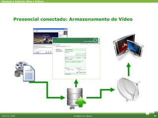 Presencial conectado: Armazenamento de Vídeo CCTE-Cin-UFPE amadeus.cin.ufpe.br 