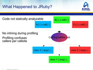 Look for mismatch between language & JVM & machine code NOT-GOAL: Who is fastest 