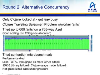 Run with Java, Scala, Clojure, JRuby, JPC, Javascript/Rhino Willing to try more languages NOT Goal: Discover the fastest NOT Fair: I changed benchmark to be more “fair” to various languages 
