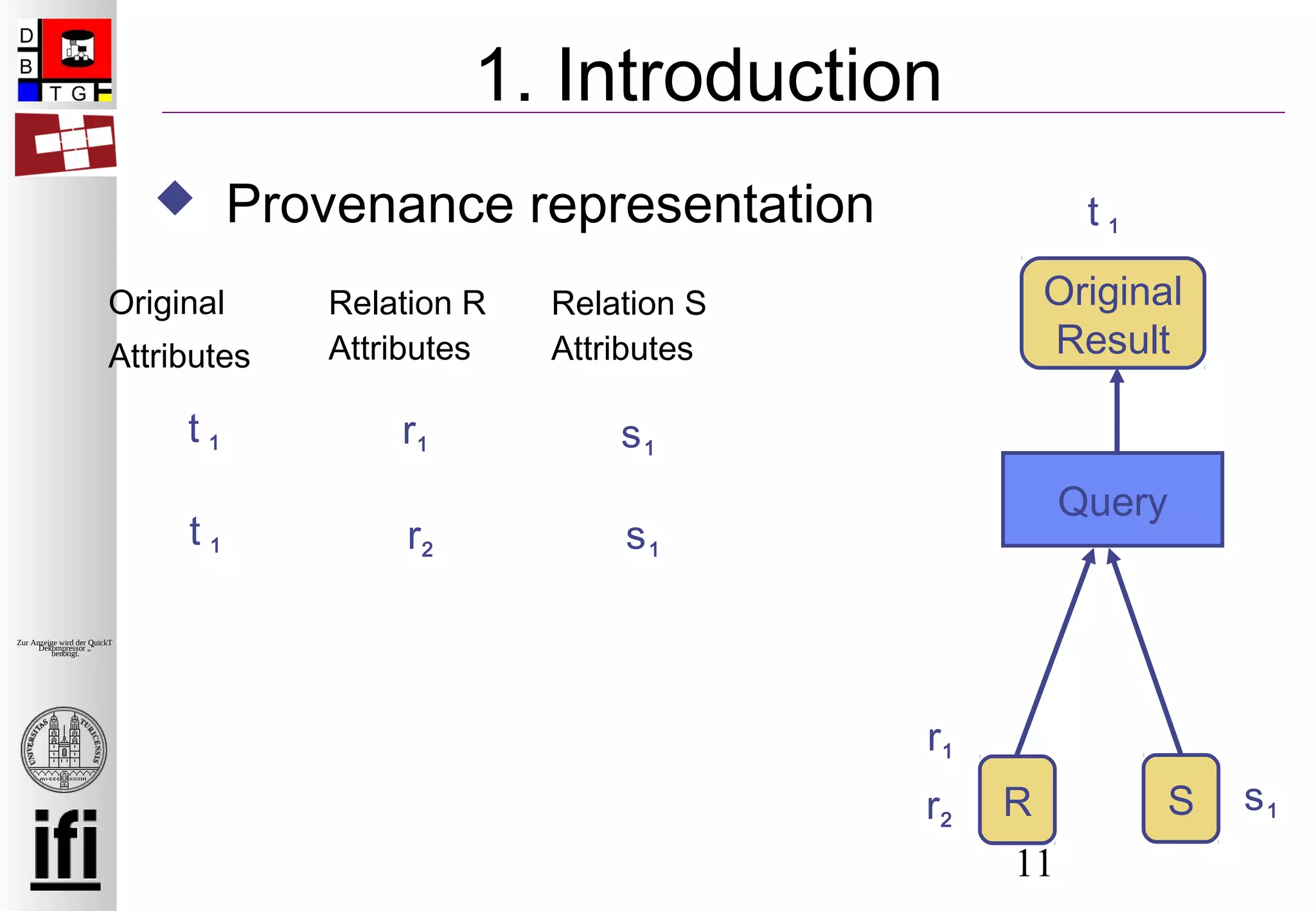 11
Zur Anzeige wird der QuickTime™
Dekompressor „“
benötigt.
1. Introduction
 Provenance representation
Original
Attributes
Relation R
Attributes
Relation S
Attributes
Query
R
Original
Result
S
r1
s1r2
t 1
t 1 r1
t 1 r2
s1
s1
 
