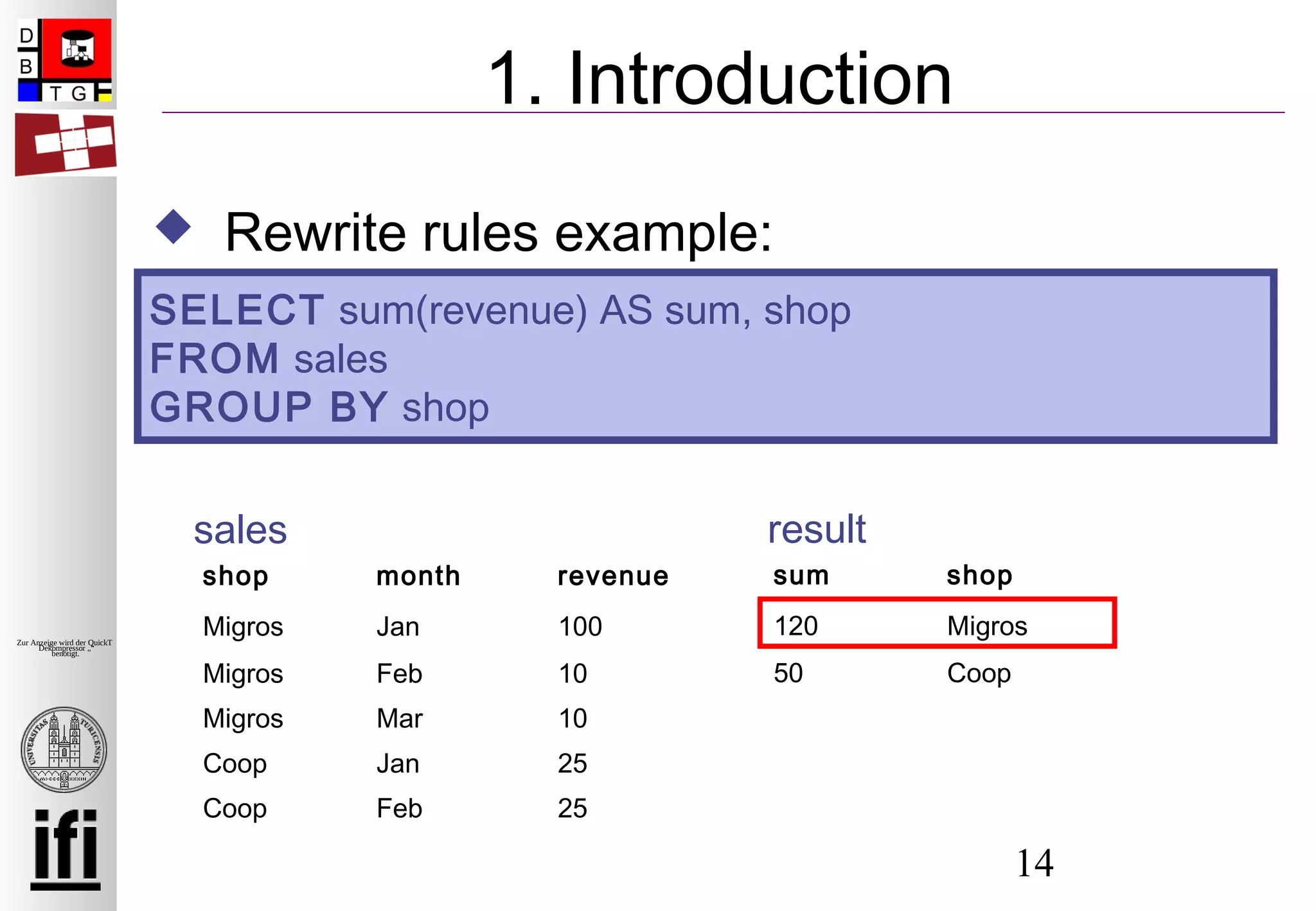 14
Zur Anzeige wird der QuickTime™
Dekompressor „“
benötigt.
1. Introduction
 Rewrite rules example:
SELECT sum(revenue) AS sum, shop
FROM sales
GROUP BY shop
shop month revenue
Migros Jan 100
Migros Feb 10
Migros Mar 10
Coop Jan 25
Coop Feb 25
sales
sum shop
120 Migros
50 Coop
result
 