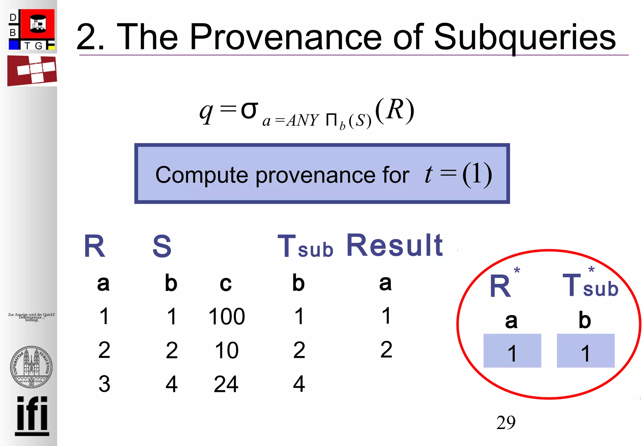 29
Zur Anzeige wird der QuickTime™
Dekompressor „“
benötigt.
2. The Provenance of Subqueries
a
1
2
3
b c
1 100
2 10
4 24
SR
q =σa =ANY Πb (S) (R)
a
1
b
1
R
*
Tsub
*
b
1
2
4
Tsub
a
1
2
Result
Compute provenance for t = (1)
 
