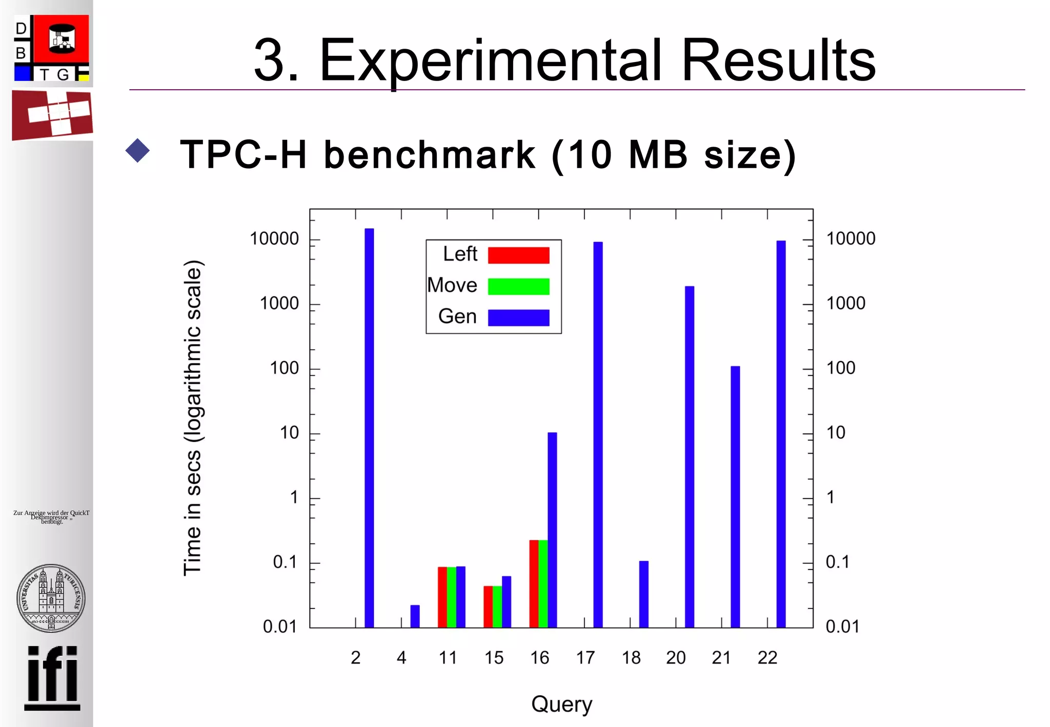 41
Zur Anzeige wird der QuickTime™
Dekompressor „“
benötigt.
3. Experimental Results
 TPC-H benchmark (10 MB size)
 