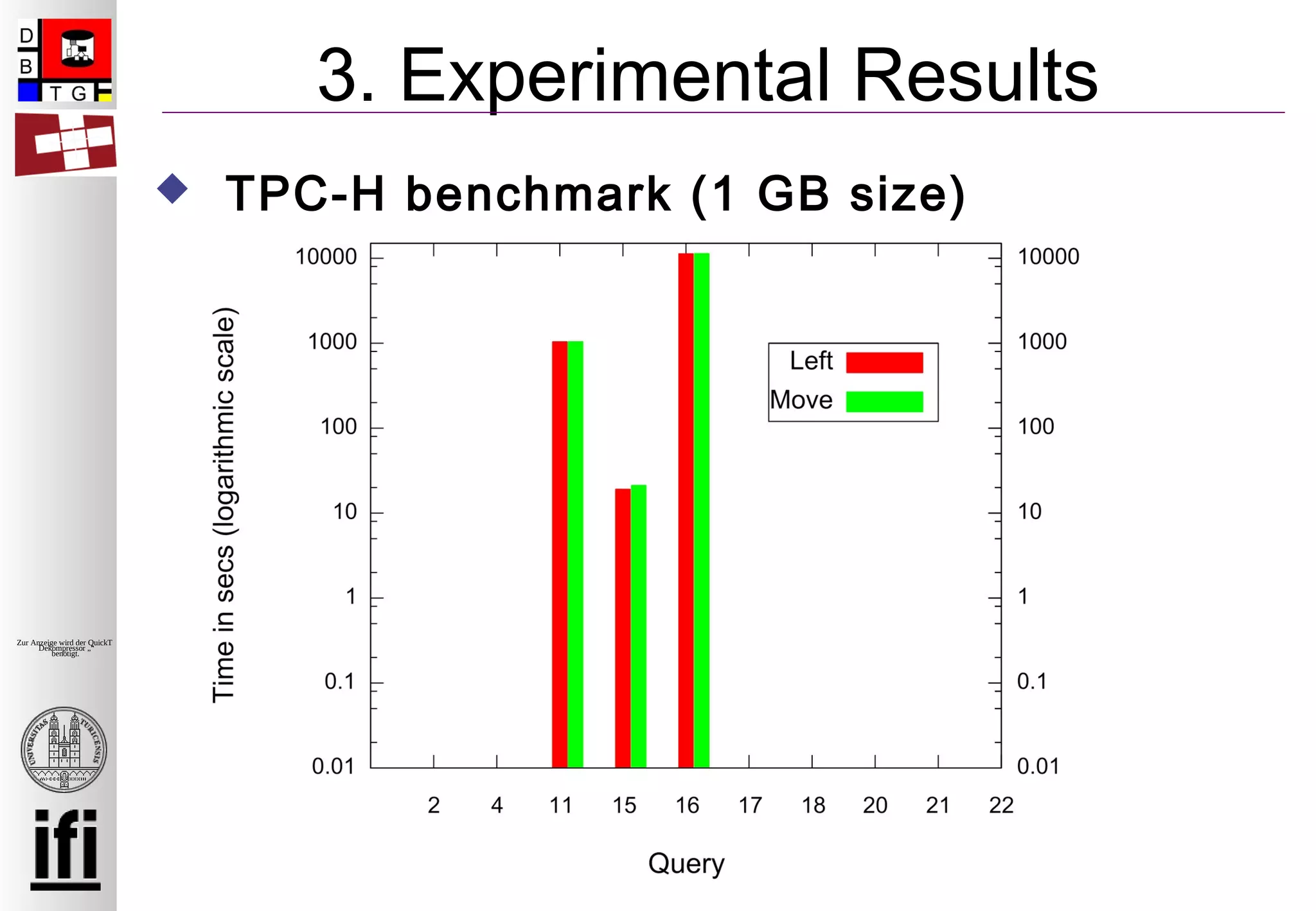 42
Zur Anzeige wird der QuickTime™
Dekompressor „“
benötigt.
3. Experimental Results
 TPC-H benchmark (1 GB size)
 