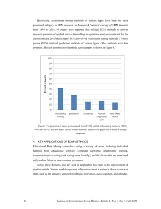 Historically, relationship mining methods of various types have been the most
prominent category in EDM research. In Romero & Ventura’s survey of EDM research
from 1995 to 2005, 60 papers were reported that utilized EDM methods to answer
research questions of applied interest (according to a post-hoc analysis conducted for the
current article). 26 of those papers (43%) involved relationship mining methods. 17 more
papers (28%) involved prediction methods of various types. Other methods were less
common. The full distribution of methods across papers is shown in Figure 1.
Figure 1. The proportion of papers involving each type of EDM method, in Romero & Ventura’s [2007]
1995-2005 survey. Note that papers can use multiple methods, and thus some papers can be found in multiple
categories.
4. KEY APPLICATIONS OF EDM METHODS
Educational Data Mining researchers study a variety of areas, including individual
learning from educational software, computer supported collaborative learning,
computer-adaptive testing (and testing more broadly), and the factors that are associated
with student failure or non-retention in courses.
Across these domains, one key area of application has been in the improvement of
student models. Student models represent information about a student’s characteristics or
state, such as the student’s current knowledge, motivation, meta-cognition, and attitudes.
6 Journal of Educational Data Mining, Article 1, Vol 1, No 1, Fall 2009
 