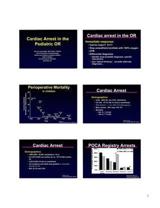 Cardiac arrest in the OR
                                   Cardiac Arrest in the
                                                                                                                                   Immediate response:
                                      Pediatric OR                                                                                  •   Call for help!!!! 911?
                                                                                                                                    •   Stop anaesthetic/ventilate with 100% oxygen
                                              Jerrold Lerman BASc, MD, FRCPC, FANZCA                                                •   CPR
                                                  Clinical Professor of Anesthesiology
                                               Women and Children’s Hospital of Buffalo
                                                                                                                                    •   Differential diagnosis:
                                                             SUNY at Buffalo,                                                           • Identify most probable diagnosis, specific
                                                      And University of Rochester,                                                        intervention
                                                              Rochester, NY
                                                                                                                                        • Use “lateral thinking”: consider alternate
                                                                                                                                          diagnoses…




                                   Perioperative Mortality
                                   20                          in children                                                                     Cardiac Arrest
Mortality per 10,000 Anesthetics




                                                                                                                                         Demographics:
      Anesthesia-Related




                                   15    Beecher
                                                                                                                                           •   India: 2003-08, non-CVS, ophthalmol
                                                     Clifton
                                                                                                                                           •   CA rate: 27/12,158 (1/3 due to anesthesia)
                                   10                                                                                                      •   Risk factors: < 1 yr, ASA ≥3 & Emergency
                                                   Rackow                                                                                  •   Main causes: 56% resp, 33% CV
                                   5
                                                      Graff                                                                                •   Mortality:
                                                            Smith                       Cohen                                                   • ASA 1/2, 1.2/10,000
                                                                                Keenan
                                                                       Smith                                                                    • ASA ≥3, 7.7/10,000
                                                                                     Tiret               Morray
                                                               Petruscak  Romano Patel
                                   0
                                       1950        1960           1970         1980          1990           2000
                                                                  Year                  Morray JP
                                                                                                                                                                                Bharti N, et al
                                                                                                                                                                                Eur J Anaesth 2009: Mar 18 epub
                                                                                        Anesthesiology Clinics N Am 2002;20:1-28




                                              Cardiac Arrest                                                                        POCA Registry Arrests
               Demographics:
                                   • 1988-2005: 92,881 anesthetics <18 yr
                                   • 2.9 CA/10,000 non-cardiac Sx vs. 127/10,000 cardiac
                                     Sx
                                   • 0.65/10,000 CA due to anesthesia
                                   • CA incidence and death was greatest in neonates
                                     during CV Sx
                                   • 88% of CA had CHD


                                                                                                Flick RJ, et al                                                                      Bhananker SM et al.
                                                                                                Anesthesiology 2007:106;207
                                                                                                                                                                                     Anesth Analg 2007:344




                                                                                                                                                                                                                  1
 