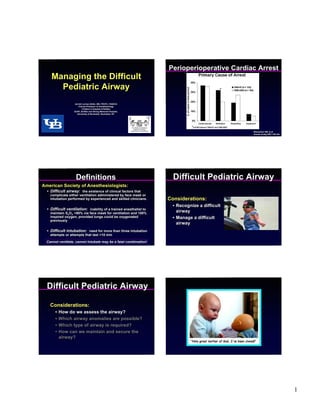 Perioperioperative Cardiac Arrest
    Managing the Difficult
      Pediatric Airway
                   Jerrold Lerman BASc, MD, FRCPC, FANZCA
                       Clinical Professor of Anesthesiology
                           Children’s Hospital of Buffalo
                   SUNY, Buffalo and Strong Memorial Hospital,
                     University of Rochester, Rochester, NY




                                                                                              Bhanankar SM, et al
                                                                                              Anesth Analg 2007:105;344




                    Definitions                                      Difficult Pediatric Airway
American Society of Anesthesiologists:
  • Difficult airway: the existence of clinical factors that
    complicate either ventilation administered by face mask or
    intubation performed by experienced and skilled clinicians.    Considerations:
                                                                    • Recognize a difficult
  • Difficult ventilation: inability of a trained anesthetist to
    maintain SaO 2 >90% via face mask for ventilation and 100%
                                                                      airway
    inspired oxygen, provided lungs could be oxygenated             • Manage a difficult
    previously
                                                                      airway
  • Difficult intubation: need for more than three intubation
    attempts or attempts that last >10 min

  Cannot ventilate, cannot Intubate may be a fatal combination!




  Difficult Pediatric Airway

    Considerations:
       •   How do we assess the airway?
       •   Which airway anomalies are possible?
       •   Which type of airway is required?
       •   How can we maintain and secure the
           airway?




                                                                                                                          1
 