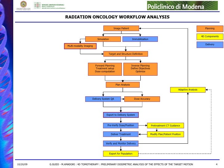 define workflow analysis 2009 emea 4d tomotherapy define workflow analysis 2009 emea 4d tomotherapy