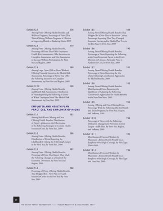 exhibit 12.7                                                        178                 exhibit 13.5                                         189
                      Among Firms Offering Health Benefits and                                                Among Firms Offering Health Benefits That
                      Wellness Programs, Percentage of Firms That                                             Shopped for a New Plan or Insurance Carrier,
                      Think Offering Wellness Programs is Effective                                           Percentage Reporting That They Changed
                      at Improving Health or Reducing Costs, 2009                                             Insurance Carrier and/or Health Plan Type in
                                                                                                              the Past Year, by Firm Size, 2009
              exhibit 12.8                                                        179
                      Among Firms Offering Health Benefits,                                           exhibit 13.6                                         190
                      Percentage of Firms That Offer Employees                                                Among Firms Offering Health Benefits,
                      Health Risk Assessments, Offer Incentives to                                            Percentage of Firms Reporting the Following
                      Complete Assessments, and Use Assessments                                               as the Most Important Factor in the Firm’s
                      to Increase Wellness Participation, by Firm                                             Decision to Choose a Particular Plan, in
                      Size and Region, 2009                                                                   Addition to Cost, by Firm Size, 2009

              exhibit 12.9                                                        180                 exhibit 13.7                                         191
                      Among Large Firms (200 or More Workers)                                                 Among Firms Offering Health Benefits,
                      Offering Financial Incentives for Health Risk                                           Percentage of Firms Reporting the Use
                      Assessments, Percentage of Firms That Offer                                             of the Following Contribution Approaches
                      the Following Incentives to Complete                                                    for Health Benefits, 2009
                      Assessments, by Firm Size and Region, 2009
                                                                                                      exhibit 13.8                                         192
              exhibit 12.10                                                       180                         Among Firms Offering Health Benefits,
                      Among Firms Offering Health Benefits                                                    Distribution of Firms Reporting the
                      and Health Risk Assessments, Distribution                                               Likelihood of Adopting the Following
                      of Firms Reporting the Following in Terms                                               Contribution Approaches for Health Benefits
                      of When Employees Must Take Health Risk                                                 in the Next Two Years, 2009
                      Assessments, by Firm Size, 2009
                                                                                                      exhibit 13.9                                         193
                                                                                                              Among Offering and Non-Offering Firms,
                      e m p loy e r A N D h e A lT h p l A N                                                  Percentage With the Following On-Site Health
                      p r AC T i C e s , A N D e m p loy e r o p i N i o N s                                  and Safety Programs, by Firm Size, Region,
                                                                                                              and Industry, 2009
              exhibit 13.1                                                        185
                      Among Both Firms Offering and Not                                               exhibit 13.10                                        194
                      Offering Health Benefits, Distribution                                                  Percentage of Firms with the Following
                      of Firms’ Opinions on the Effectiveness                                                 Utilization Management Provisions in their
                      of the Following Strategies to Contain Health                                           Largest Health Plan, By Firm Size, Region,
                      Insurance Costs, by Firm Size, 2009                                                     and Industry, 2009
              exhibit 13.2                                                        186                 exhibit 13.11                                        195
                      Among Firms Offering Health Benefits,                                                   Distribution of Covered Workers by
                      Distribution of Firms Reporting the                                                     Maximum Lifetime Benefit Payable to an
                      Likelihood of Making the Following Changes                                              Employee with Single Coverage, by Plan Type,
                      in the Next Year, by Firm Size, 2009                                                    2004–2009
              exhibit 13.3                                                        187                 exhibit 13.12                                        196
                      Among Firms Offering Health Benefits,                                                   Distribution of Covered Workers by
                      Percentage of Firms That Report They Made                                               Maximum Lifetime Benefit Payable to an
                      the Following Changes as a Result of the                                                Employee with Single Coverage, by Plan Type
                      Economic Downturn, by Firm Size and                                                     and Firm Size, 2009
                      Region, 2009

              exhibit 13.4                                                        188
                      Percentage of Firms Offering Health Benefits
                      That Shopped For a New Plan or Health
                      Insurance Carrier in the Past Year, by Firm
                      Size, 2009




xii
      t h e k a i s e r fa m i ly f o u n d at i o n - a n d - h e a lt h r e s e a r C h & e d u C at i o n a l t r u s t
 
