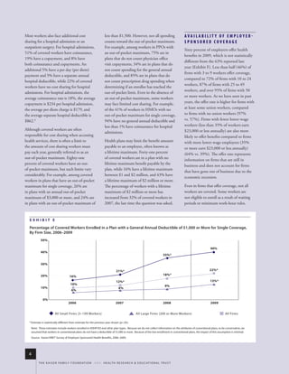 Most workers also face additional cost                              less than $1,500. However, not all spending                       AVAILABILIT Y OF EMPLOYER-
sharing for a hospital admission or an                              counts toward the out-of-pocket maximum.                          SPONSORED COVERAGE
outpatient surgery. For hospital admissions,                        For example, among workers in PPOs with
                                                                                                                                     Sixty percent of employers offer health
51% of covered workers have coinsurance,                            an out-of-pocket maximum, 75% are in
                                                                                                                                     benefits in 2009, which is not statistically
19% have a copayment, and 8% have                                   plans that do not count physician office
                                                                                                                                     different from the 63% reported last
both coinsurance and copayments. An                                 visit copayments, 34% are in plans that do
                                                                                                                                     year (Exhibit F). Less than half (46%) of
additional 5% have a per day (per diem)                             not count spending for the general annual
                                                                                                                                     firms with 3 to 9 workers offer coverage,
payment and 5% have a separate annual                               deductible, and 85% are in plans that do
                                                                                                                                     compared to 72% of firms with 10 to 24
hospital deductible, while 22% of covered                           not count prescription drug spending when
                                                                                                                                     workers, 87% of firms with 25 to 49
workers have no cost sharing for hospital                           determining if an enrollee has reached the
                                                                                                                                     workers, and over 95% of firms with 50
admissions. For hospital admissions, the                            out-of-pocket limit. Even in the absence of
                                                                    an out-of-pocket maximum, some workers                           or more workers. As we have seen in past
average coinsurance rate is 18%, the average
copayment is $234 per hospital admission,                           may face limited cost sharing. For example,                      years, the offer rate is higher for firms with
the average per diem charge is $179, and                            of the 41% of workers in HMOs with no                            at least some union workers, compared
the average separate hospital deductible is                         out-of-pocket maximum for single coverage,                       to firms with no union workers (97%
$862.4                                                              94% have no general annual deductible and                        vs. 57%). Firms with fewer lower-wage
                                                                    less than 1% have coinsurance for hospital                       workers (less than 35% of workers earn
Although covered workers are often                                                                                                   $23,000 or less annually) are also more
                                                                    admissions.
responsible for cost sharing when accessing                                                                                          likely to offer benefits compared to firms
health services, there is often a limit to                          Health plans may limit the benefit amount                        with more lower-wage employees (35%
the amount of cost sharing workers must                             payable to an employee, often known as                           or more earn $23,000 or less annually)
pay each year, generally referred to as an                          a lifetime maximum. Forty-one percent                            (64% vs. 39%). The offer rate represents
out-of-pocket maximum. Eighty-one                                   of covered workers are in a plan with no                         information on firms that are still in
percent of covered workers have an out-                             lifetime maximum benefit payable by the
                                                                                                                                     business and does not account for firms
of-pocket maximum, but such limits vary                             plan, while 16% have a lifetime maximum
                                                                                                                                     that have gone out of business due to the
considerably. For example, among covered                            between $1 and $2 million, and 43% have
                                                                                                                                     economic recession.
workers in plans that have an out-of-pocket                         a lifetime maximum of $2 million or more.
maximum for single coverage, 26% are                                The percentage of workers with a lifetime                        Even in firms that offer coverage, not all
in plans with an annual out-of-pocket                               maximum of $2 million or more has                                workers are covered. Some workers are
maximum of $3,000 or more, and 24% are                              increased from 32% of covered workers in                         not eligible to enroll as a result of waiting
in plans with an out-of-pocket maximum of                           2007, the last time the question was asked.                      periods or minimum work-hour rules.


  Exhibit E
  percentage of Covered Workers enrolled in a plan with a general Annual Deductible of $1,000 or more for single Coverage,
  by firm size, 2006–2009
            50%

                                                                                                                                                            40%
            40%
                                                                                                                       35%*

            30%

                                                                               21%*                                                                        22%*
            20%                                                                                                        18%*
                                     16%
                                                                              12%*                                                                         13%*
                                      10%
                                                                                                                        9%
            10%                                                                  8%
                                       6%

             0%
                                    2006                                      2007                                     2008                                 2009


                        All Small Firms (3–199 Workers)                                        All Large Firms (200 or More Workers)                                    All Firms

  * estimate is statistically different from estimate for the previous year shown (p<.05).

    note: these estimates include workers enrolled in hdhP/so and other plan types. Because we do not collect information on the attributes of conventional plans, to be conservative, we
    assumed that workers in conventional plans do not have a deductible of $1,000 or more. Because of the low enrollment in conventional plans, the impact of this assumption is minimal.

    source: kaiser/hret survey of employer-sponsored health Benefits, 2006–2009.




  4
          t h e k a i s e r fa m i ly f o u n d at i o n - a n d - h e a lt h r e s e a r C h & e d u C at i o n a l t r u s t
 