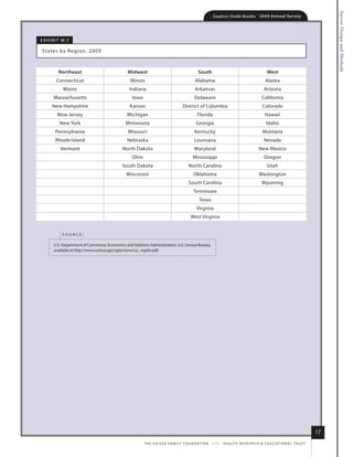 Survey Design and Methods
                                                                                                            Employer Health Benefits          2 0 0 9 An n u a l s u r ve y




e x h i B i t m .3

 states by r egion, 2009



           Northeast                             midwest                                         south                                             West
          Connecticut                              illinois                                    alabama                                            alaska
              maine                               indiana                                      arkansas                                          arizona
        massachusetts                               iowa                                       delaware                                        California
       new hampshire                               kansas                             district of Columbia                                      Colorado
          new Jersey                             michigan                                        florida                                          hawaii
            new york                            minnesota                                       Georgia                                           idaho
         Pennsylvania                             missouri                                     kentucky                                         montana
         rhode island                            nebraska                                      louisiana                                         nevada
            Vermont                           north dakota                                     maryland                                      new mexico
                                                    ohio                                      mississippi                                        oregon
                                              south dakota                                 north Carolina                                          utah
                                                 Wisconsin                                    oklahoma                                       Washington
                                                                                          south Carolina                                       Wyoming
                                                                                              tennessee
                                                                                                  texas
                                                                                                Virginia
                                                                                            West Virginia


             source:

        u.s. department of Commerce, economics and statistics administration, u.s. Census Bureau,
        available at http://www.census.gov/geo/www/us_regdiv.pdf.




                                                                                                                                                                                  17
                                                           t h e k a i s e r fa m i ly f o u n d at i o n - a n d - h e a lt h r e s e a r C h & e d u C at i o n a l t r u s t
 