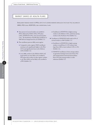 Employer Health Benefits          2 0 0 9 A n n u a l s u r ve y




                                                M a r k e t S h a r e S o f h e a lt h p l a n S


                                                     e nrollmenT remains highesT in ppo s , wiTh 3 in 5 covered workers enrolled in This plan Type , followed by
                                                     hmo s , pos plans , hdhp/so s , and convenTional plans .



                                                       Sixty percent of covered workers are enrolled in                                         Enrollment in HDHP/SOs is highest among
                                                         PPOs, followed by HMOs (20%), POS plans                                                   workers in the Midwest (14%), and lowest among
                                                         (10%), HDHP/SOs (8%), and conventional plans                                              workers in the Northeast (5%) (Exhibit 5.2).
                                                         (1%). The distribution of health plan enrollment in
                                                                                                                                             Enrollment in HDHP/SOs held steady at 8% of
                                                         2009 did not change from last year (Exhibit 5.1).
                                                                                                                                               covered workers in 2009 (Exhibit 5.1).
                                                      
Market Shares of Health Plans




                                                         Plan enrollment patterns differ across regions.
                                                                                                                                                  Enrollment in HDHP/SOs is higher among
                                                             Compared to other regions, HMO enrollment                                            workers in small firms (3–199 workers) than
                                                              continues to be significantly higher in the West                                     large firms (200 or more workers) (13% vs. 6%)
                                                              (31%) and significantly lower in the Midwest                                         (Exhibit 5.2).
                                                              (10%) (Exhibit 5.2).
                                                                                                                                                  HDHP/SO enrollment is lower among workers
                                                             As in 2008, workers in the Midwest (66%) and                                         in agriculture/mining/construction firms (5%)
                                                              South (64%) are more likely to be enrolled in                                        and transportation/communications/utilities
                                                              PPO plans than workers in other regions; workers                                     firms (4%) than among workers in other
                                                              in the West (48%) are less likely to be enrolled in                                  industries (Exhibit 5.2).
                                                              a PPO (Exhibit 5.2).
                                5
  section five




                                    62
                                         t h e k a i s e r fa m i ly f o u n d at i o n - a n d - h e a lt h r e s e a r C h  e d u C at i o n a l t r u s t
 