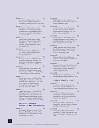 exhibit 2.6                                                          41                 exhibit 3.2                                            51
                   Among Firms Offering Health Benefits,                                                   Eligibility, Take-Up Rate, and Coverage in
                   Percentage That Offer Health Benefits to                                                Firms Offering Health Benefits, by Firm Size,
                   Temporary Workers, by Firm Size, 1999–2009                                              Region, and Industry, 2009

            exhibit 2.7                                                          42                 exhibit 3.3                                            52
                   Among Firms Offering Health Benefits,                                                   Among Workers in Firms Offering Health
                   Distribution of Whether Employers Offer                                                 Benefits, Percentage of Workers Eligible
                   Health Benefits to Unmarried Opposite-Sex                                               for Health Benefits Offered by Their Firm,
                   Domestic Partners, by Firm Size, Region,                                                by Firm Characteristics, 2009
                   and Industry, 2009
                                                                                                    exhibit 3.4                                            52
            exhibit 2.8                                                          43                        Among Workers in Firms Offering Health
                   Among Firms Offering Health Benefits,                                                   Benefits, Percentage of Eligible Workers Who
                   Distribution of Whether Employers Offer                                                 Take Up Health Benefits Offered by Their
                   Health Benefits to Unmarried Same-Sex                                                   Firm, by Firm Characteristics, 2009
                   Domestic Partners, by Firm Size, Region,
                   and Industry, 2009                                                               exhibit 3.5                                            53
                                                                                                           Among Workers in Firms Offering Health
            exhibit 2.9                                                          44                        Benefits, Percentage of Workers Covered
                   Among Small Firms (3–199 Workers)                                                       by Health Benefits Offered by Their Firm,
                   Not Offering Health Benefits, Reasons                                                   by Firm Characteristics, 2009
                   for Not Offering, 2009
                                                                                                    exhibit 3.6                                            53
            exhibit 2.10                                                         44                        Eligibility, Take-Up Rate, and Coverage
                   Among Small Firms (3–199 Workers) Not                                                   for Workers in Firms Offering Health Benefits,
                   Offering Health Benefits, Percentage That                                               by Firm Size, 1999–2009
                   Report The Following Activities Regarding
                   Health Benefits, by Firm Size, 2009                                              exhibit 3.7                                            54
                                                                                                           Percentage of Covered Workers in Firms with
            exhibit 2.11                                                         45                        a Waiting Period for Coverage and Average
                   Among Small Firms (3–199 Workers) Not                                                   Waiting Period in Months, by Firm Size,
                   Offering Health Benefits, Employer Beliefs                                              Region, and Industry, 2009
                   About Employees’ Preferences for Higher Wages
                   or Health Insurance Benefits, 2003–2009                                          exhibit 3.8                                            54
                                                                                                           Distribution of Covered Workers with the
            exhibit 2.12                                                         45                        Following Waiting Periods for Coverage, 2009
                   Among Small Firms (3–199 Workers) Not
                   Offering Benefits, Distribution of Firms by                                             Types of plANs offereD
                   the Amount They Believe They Could Afford
                   to Pay Monthly for Health Insurance                                              exhibit 4.1                                            57
                   Coverage for an Employee with Single                                                    Among Firms Offering Health Benefits,
                   Coverage, by Firm Size, 2009                                                            Percentage of Firms That Offer One, Two, or
                                                                                                           Three or More Plan Types, by Firm Size, 2009
            exhibit 2.13                                                         46
                   Among Small Firms (3–199 Workers) Not                                            exhibit 4.2                                            58
                   Offering Health Benefits, Distribution of                                               Among Firms Offering Health Benefits,
                   Firms by the Amount They Believe the Total                                              Percentage of Covered Workers in Firms
                   Monthly Cost of Health Insurance for One                                                Offering One, Two, or Three or More Plan
                   Employee with Single Coverage Would be if                                               Types, by Firm Size, 2009
                   They Offered the Benefit, by Firm Size, 2009
                                                                                                    exhibit 4.3                                            59
                                                                                                           Among Firms Offering Health Benefits,
                   e m p loy e e Co v e r Ag e ,                                                           Percentage of Firms That Offer the Following
                   e l i g i b i l i T y, A N D pA r T i C i pAT i o N                                     Plan Types, by Firm Size, 2009
            exhibit 3.1                                                          50                 exhibit 4.4                                            59
                   Percentage of All Workers Covered by Their                                              Among Firms Offering Health Benefits,
                   Employers’ Health Benefits, in Firms Both                                               Percentage of Covered Workers in Firms That
                   Offering and Not Offering Health Benefits,                                              Offer the Following Plan Types, by Firm Size,
                   by Firm Size, 1999–2009                                                                 2009


vi
     t h e k a i s e r fa m i ly f o u n d at i o n - a n d - h e a lt h r e s e a r C h & e d u C at i o n a l t r u s t
 
