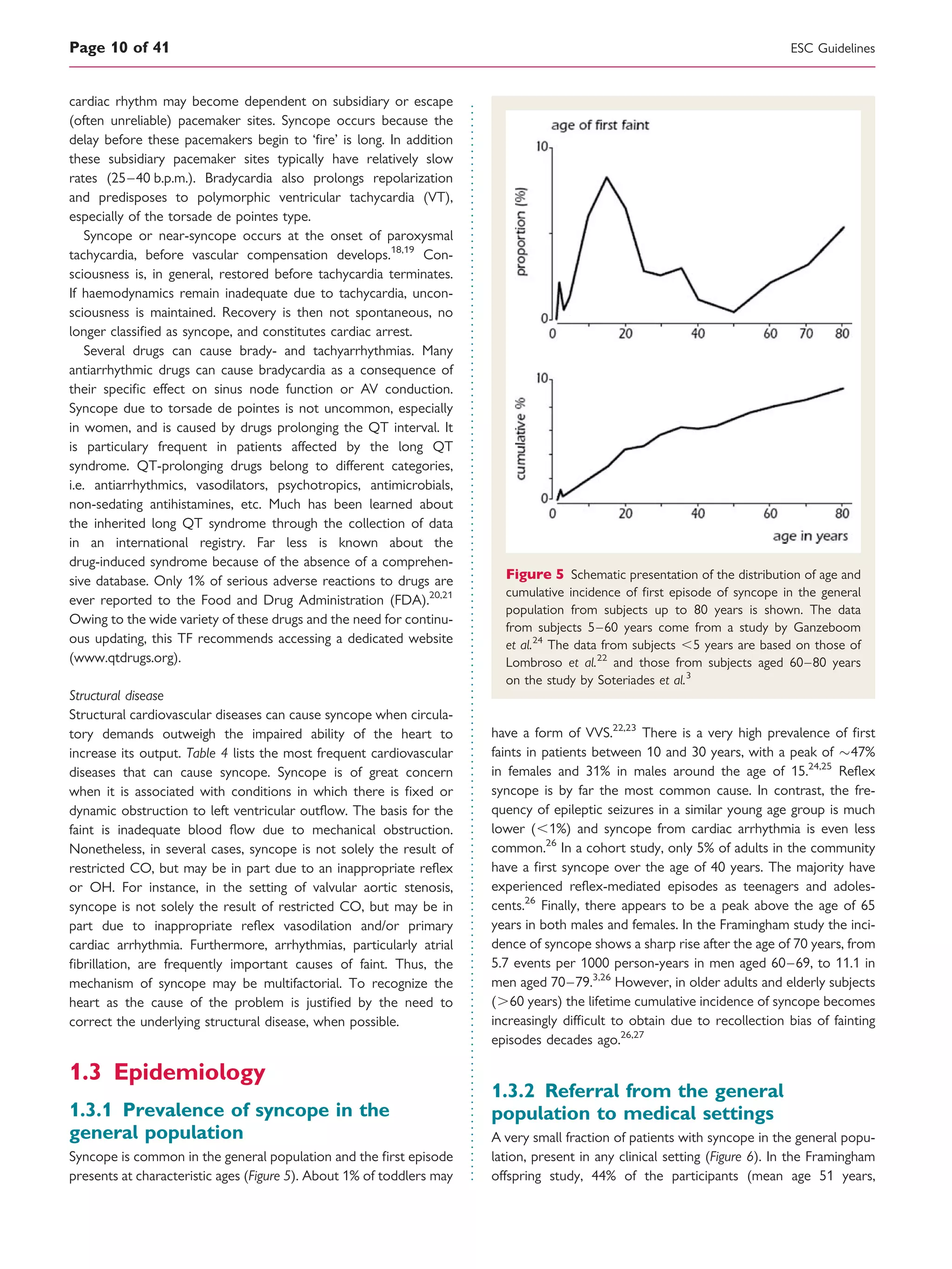 cardiac rhythm may become dependent on subsidiary or escape
(often unreliable) pacemaker sites. Syncope occurs because the
delay before these pacemakers begin to ‘ﬁre’ is long. In addition
these subsidiary pacemaker sites typically have relatively slow
rates (25–40 b.p.m.). Bradycardia also prolongs repolarization
and predisposes to polymorphic ventricular tachycardia (VT),
especially of the torsade de pointes type.
Syncope or near-syncope occurs at the onset of paroxysmal
tachycardia, before vascular compensation develops.18,19
Con-
sciousness is, in general, restored before tachycardia terminates.
If haemodynamics remain inadequate due to tachycardia, uncon-
sciousness is maintained. Recovery is then not spontaneous, no
longer classiﬁed as syncope, and constitutes cardiac arrest.
Several drugs can cause brady- and tachyarrhythmias. Many
antiarrhythmic drugs can cause bradycardia as a consequence of
their speciﬁc effect on sinus node function or AV conduction.
Syncope due to torsade de pointes is not uncommon, especially
in women, and is caused by drugs prolonging the QT interval. It
is particulary frequent in patients affected by the long QT
syndrome. QT-prolonging drugs belong to different categories,
i.e. antiarrhythmics, vasodilators, psychotropics, antimicrobials,
non-sedating antihistamines, etc. Much has been learned about
the inherited long QT syndrome through the collection of data
in an international registry. Far less is known about the
drug-induced syndrome because of the absence of a comprehen-
sive database. Only 1% of serious adverse reactions to drugs are
ever reported to the Food and Drug Administration (FDA).20,21
Owing to the wide variety of these drugs and the need for continu-
ous updating, this TF recommends accessing a dedicated website
(www.qtdrugs.org).
Structural disease
Structural cardiovascular diseases can cause syncope when circula-
tory demands outweigh the impaired ability of the heart to
increase its output. Table 4 lists the most frequent cardiovascular
diseases that can cause syncope. Syncope is of great concern
when it is associated with conditions in which there is ﬁxed or
dynamic obstruction to left ventricular outﬂow. The basis for the
faint is inadequate blood ﬂow due to mechanical obstruction.
Nonetheless, in several cases, syncope is not solely the result of
restricted CO, but may be in part due to an inappropriate reﬂex
or OH. For instance, in the setting of valvular aortic stenosis,
syncope is not solely the result of restricted CO, but may be in
part due to inappropriate reﬂex vasodilation and/or primary
cardiac arrhythmia. Furthermore, arrhythmias, particularly atrial
ﬁbrillation, are frequently important causes of faint. Thus, the
mechanism of syncope may be multifactorial. To recognize the
heart as the cause of the problem is justiﬁed by the need to
correct the underlying structural disease, when possible.
1.3 Epidemiology
1.3.1 Prevalence of syncope in the
general population
Syncope is common in the general population and the ﬁrst episode
presents at characteristic ages (Figure 5). About 1% of toddlers may
have a form of VVS.22,23
There is a very high prevalence of ﬁrst
faints in patients between 10 and 30 years, with a peak of 47%
in females and 31% in males around the age of 15.24,25
Reﬂex
syncope is by far the most common cause. In contrast, the fre-
quency of epileptic seizures in a similar young age group is much
lower (,1%) and syncope from cardiac arrhythmia is even less
common.26
In a cohort study, only 5% of adults in the community
have a ﬁrst syncope over the age of 40 years. The majority have
experienced reﬂex-mediated episodes as teenagers and adoles-
cents.26
Finally, there appears to be a peak above the age of 65
years in both males and females. In the Framingham study the inci-
dence of syncope shows a sharp rise after the age of 70 years, from
5.7 events per 1000 person-years in men aged 60–69, to 11.1 in
men aged 70–79.3,26
However, in older adults and elderly subjects
(.60 years) the lifetime cumulative incidence of syncope becomes
increasingly difﬁcult to obtain due to recollection bias of fainting
episodes decades ago.26,27
1.3.2 Referral from the general
population to medical settings
A very small fraction of patients with syncope in the general popu-
lation, present in any clinical setting (Figure 6). In the Framingham
offspring study, 44% of the participants (mean age 51 years,
Figure 5 Schematic presentation of the distribution of age and
cumulative incidence of ﬁrst episode of syncope in the general
population from subjects up to 80 years is shown. The data
from subjects 5–60 years come from a study by Ganzeboom
et al.24
The data from subjects ,5 years are based on those of
Lombroso et al.22
and those from subjects aged 60–80 years
on the study by Soteriades et al.3
ESC GuidelinesPage 10 of 41
 