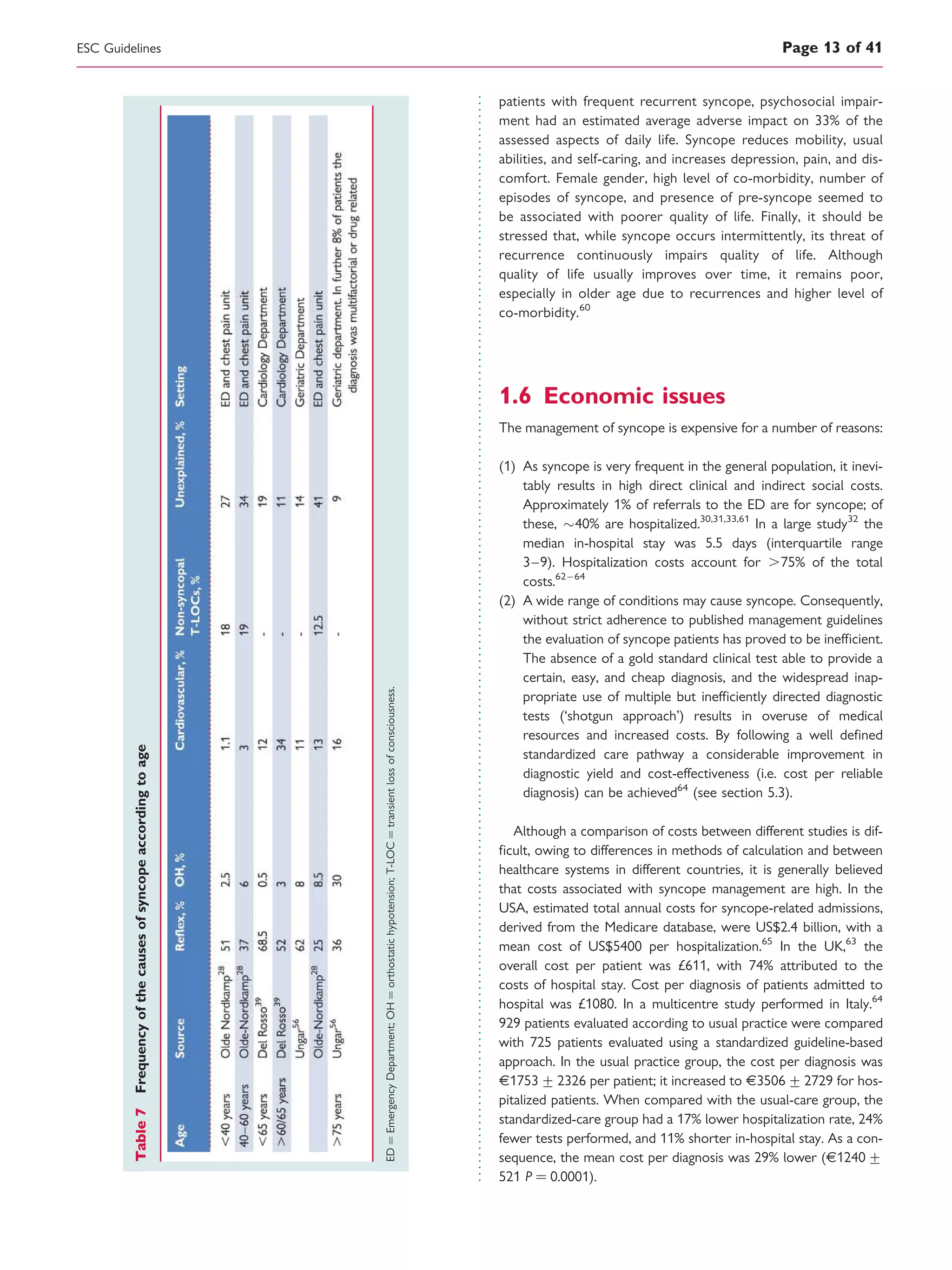 patients with frequent recurrent syncope, psychosocial impair-
ment had an estimated average adverse impact on 33% of the
assessed aspects of daily life. Syncope reduces mobility, usual
abilities, and self-caring, and increases depression, pain, and dis-
comfort. Female gender, high level of co-morbidity, number of
episodes of syncope, and presence of pre-syncope seemed to
be associated with poorer quality of life. Finally, it should be
stressed that, while syncope occurs intermittently, its threat of
recurrence continuously impairs quality of life. Although
quality of life usually improves over time, it remains poor,
especially in older age due to recurrences and higher level of
co-morbidity.60
1.6 Economic issues
The management of syncope is expensive for a number of reasons:
(1) As syncope is very frequent in the general population, it inevi-
tably results in high direct clinical and indirect social costs.
Approximately 1% of referrals to the ED are for syncope; of
these, 40% are hospitalized.30,31,33,61
In a large study32
the
median in-hospital stay was 5.5 days (interquartile range
3–9). Hospitalization costs account for .75% of the total
costs.62 –64
(2) A wide range of conditions may cause syncope. Consequently,
without strict adherence to published management guidelines
the evaluation of syncope patients has proved to be inefﬁcient.
The absence of a gold standard clinical test able to provide a
certain, easy, and cheap diagnosis, and the widespread inap-
propriate use of multiple but inefﬁciently directed diagnostic
tests (‘shotgun approach’) results in overuse of medical
resources and increased costs. By following a well deﬁned
standardized care pathway a considerable improvement in
diagnostic yield and cost-effectiveness (i.e. cost per reliable
diagnosis) can be achieved64
(see section 5.3).
Although a comparison of costs between different studies is dif-
ﬁcult, owing to differences in methods of calculation and between
healthcare systems in different countries, it is generally believed
that costs associated with syncope management are high. In the
USA, estimated total annual costs for syncope-related admissions,
derived from the Medicare database, were US$2.4 billion, with a
mean cost of US$5400 per hospitalization.65
In the UK,63
the
overall cost per patient was £611, with 74% attributed to the
costs of hospital stay. Cost per diagnosis of patients admitted to
hospital was £1080. In a multicentre study performed in Italy.64
929 patients evaluated according to usual practice were compared
with 725 patients evaluated using a standardized guideline-based
approach. In the usual practice group, the cost per diagnosis was
E1753+ 2326 per patient; it increased to E3506+ 2729 for hos-
pitalized patients. When compared with the usual-care group, the
standardized-care group had a 17% lower hospitalization rate, 24%
fewer tests performed, and 11% shorter in-hospital stay. As a con-
sequence, the mean cost per diagnosis was 29% lower (E1240+
521 P ¼ 0.0001).
Table7Frequencyofthecausesofsyncopeaccordingtoage
ED¼EmergencyDepartment;OH¼orthostatichypotension;T-LOC¼transientlossofconsciousness.
ESC Guidelines Page 13 of 41
 