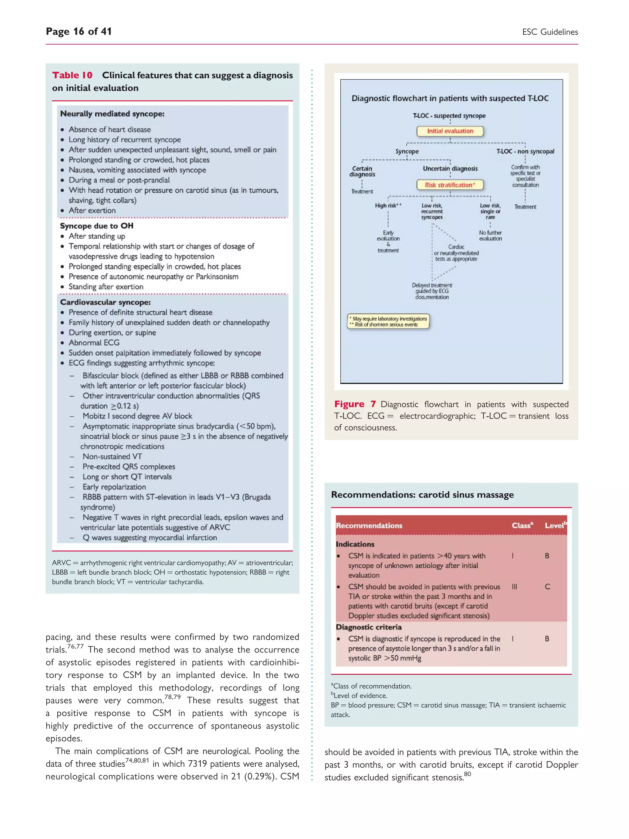 pacing, and these results were conﬁrmed by two randomized
trials.76,77
The second method was to analyse the occurrence
of asystolic episodes registered in patients with cardioinhibi-
tory response to CSM by an implanted device. In the two
trials that employed this methodology, recordings of long
pauses were very common.78,79
These results suggest that
a positive response to CSM in patients with syncope is
highly predictive of the occurrence of spontaneous asystolic
episodes.
The main complications of CSM are neurological. Pooling the
data of three studies74,80,81
in which 7319 patients were analysed,
neurological complications were observed in 21 (0.29%). CSM
Recommendations: carotid sinus massage
a
Class of recommendation.
b
Level of evidence.
BP ¼ blood pressure; CSM ¼ carotid sinus massage; TIA ¼ transient ischaemic
attack.
should be avoided in patients with previous TIA, stroke within the
past 3 months, or with carotid bruits, except if carotid Doppler
studies excluded signiﬁcant stenosis.80
Table 10 Clinical features that can suggest a diagnosis
on initial evaluation
ARVC ¼ arrhythmogenic right ventricular cardiomyopathy; AV ¼ atrioventricular;
LBBB ¼ left bundle branch block; OH ¼ orthostatic hypotension; RBBB ¼ right
bundle branch block; VT ¼ ventricular tachycardia.
Figure 7 Diagnostic ﬂowchart in patients with suspected
T-LOC. ECG ¼ electrocardiographic; T-LOC ¼ transient loss
of consciousness.
ESC GuidelinesPage 16 of 41
 