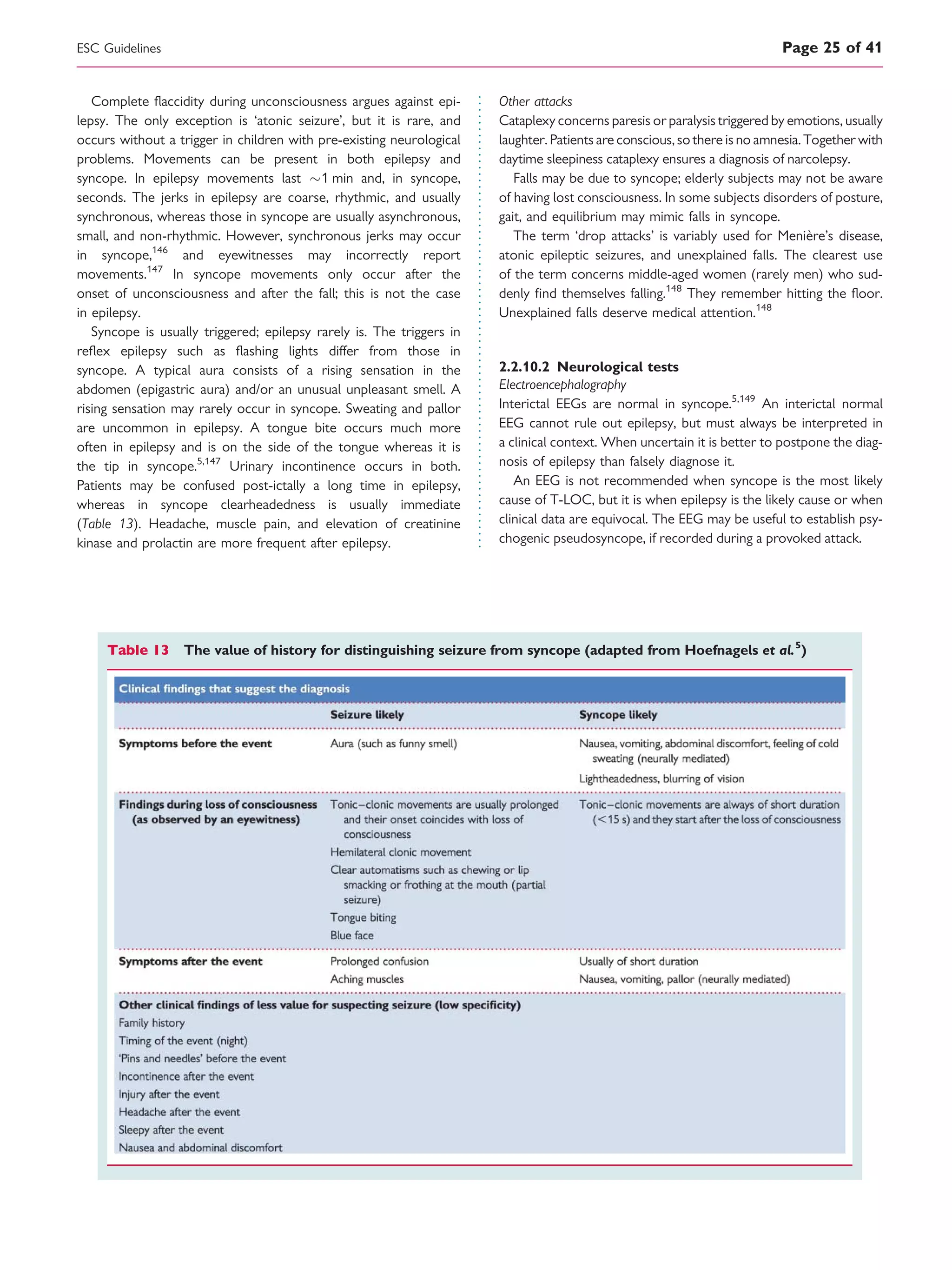 Complete ﬂaccidity during unconsciousness argues against epi-
lepsy. The only exception is ‘atonic seizure’, but it is rare, and
occurs without a trigger in children with pre-existing neurological
problems. Movements can be present in both epilepsy and
syncope. In epilepsy movements last 1 min and, in syncope,
seconds. The jerks in epilepsy are coarse, rhythmic, and usually
synchronous, whereas those in syncope are usually asynchronous,
small, and non-rhythmic. However, synchronous jerks may occur
in syncope,146
and eyewitnesses may incorrectly report
movements.147
In syncope movements only occur after the
onset of unconsciousness and after the fall; this is not the case
in epilepsy.
Syncope is usually triggered; epilepsy rarely is. The triggers in
reﬂex epilepsy such as ﬂashing lights differ from those in
syncope. A typical aura consists of a rising sensation in the
abdomen (epigastric aura) and/or an unusual unpleasant smell. A
rising sensation may rarely occur in syncope. Sweating and pallor
are uncommon in epilepsy. A tongue bite occurs much more
often in epilepsy and is on the side of the tongue whereas it is
the tip in syncope.5,147
Urinary incontinence occurs in both.
Patients may be confused post-ictally a long time in epilepsy,
whereas in syncope clearheadedness is usually immediate
(Table 13). Headache, muscle pain, and elevation of creatinine
kinase and prolactin are more frequent after epilepsy.
Other attacks
Cataplexy concerns paresis or paralysis triggered by emotions, usually
laughter. Patients are conscious, so there is no amnesia. Together with
daytime sleepiness cataplexy ensures a diagnosis of narcolepsy.
Falls may be due to syncope; elderly subjects may not be aware
of having lost consciousness. In some subjects disorders of posture,
gait, and equilibrium may mimic falls in syncope.
The term ‘drop attacks’ is variably used for Menie`re’s disease,
atonic epileptic seizures, and unexplained falls. The clearest use
of the term concerns middle-aged women (rarely men) who sud-
denly ﬁnd themselves falling.148
They remember hitting the ﬂoor.
Unexplained falls deserve medical attention.148
2.2.10.2 Neurological tests
Electroencephalography
Interictal EEGs are normal in syncope.5,149
An interictal normal
EEG cannot rule out epilepsy, but must always be interpreted in
a clinical context. When uncertain it is better to postpone the diag-
nosis of epilepsy than falsely diagnose it.
An EEG is not recommended when syncope is the most likely
cause of T-LOC, but it is when epilepsy is the likely cause or when
clinical data are equivocal. The EEG may be useful to establish psy-
chogenic pseudosyncope, if recorded during a provoked attack.
Table 13 The value of history for distinguishing seizure from syncope (adapted from Hoefnagels et al.5
)
ESC Guidelines Page 25 of 41
 