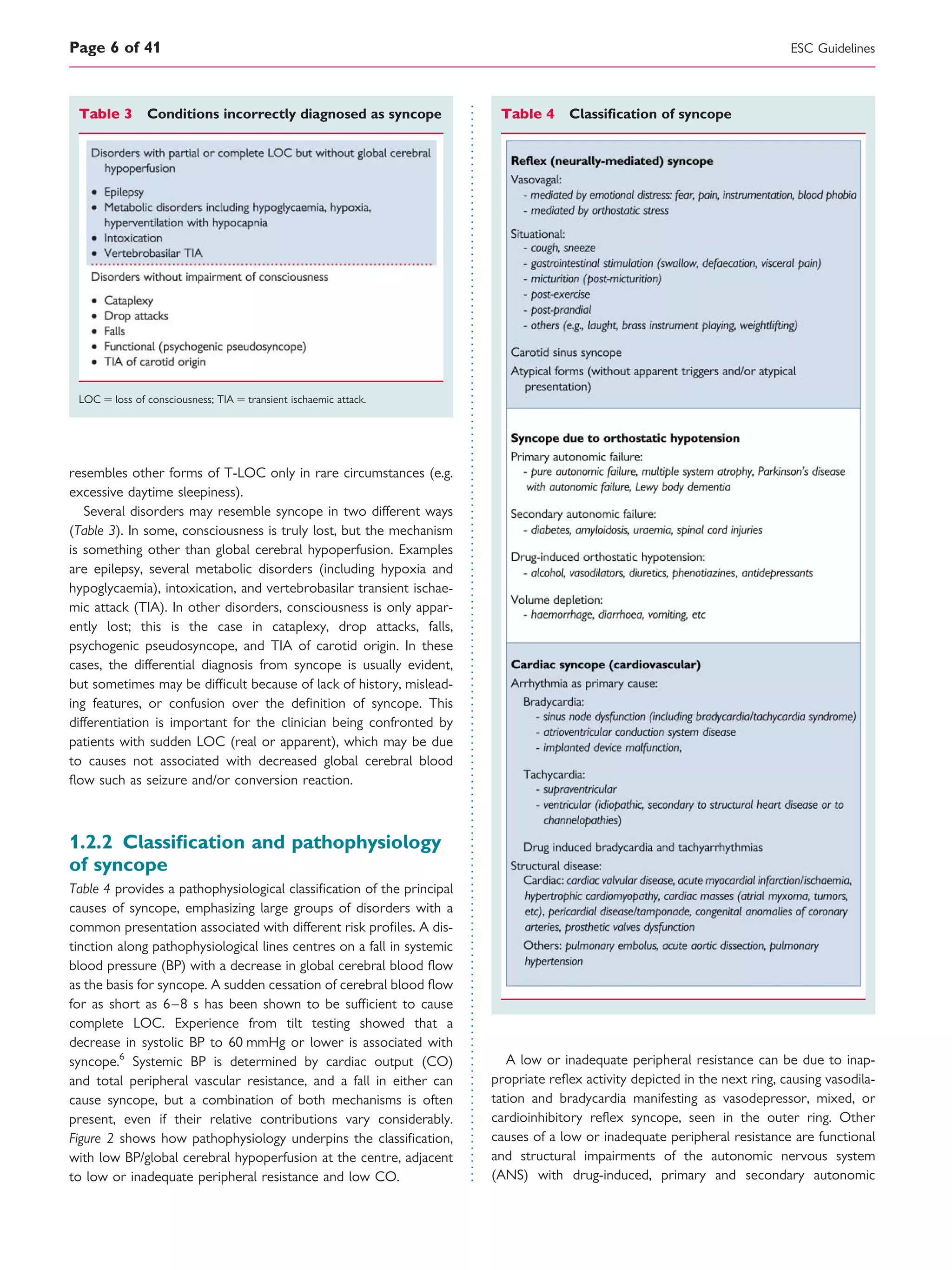 resembles other forms of T-LOC only in rare circumstances (e.g.
excessive daytime sleepiness).
Several disorders may resemble syncope in two different ways
(Table 3). In some, consciousness is truly lost, but the mechanism
is something other than global cerebral hypoperfusion. Examples
are epilepsy, several metabolic disorders (including hypoxia and
hypoglycaemia), intoxication, and vertebrobasilar transient ischae-
mic attack (TIA). In other disorders, consciousness is only appar-
ently lost; this is the case in cataplexy, drop attacks, falls,
psychogenic pseudosyncope, and TIA of carotid origin. In these
cases, the differential diagnosis from syncope is usually evident,
but sometimes may be difﬁcult because of lack of history, mislead-
ing features, or confusion over the deﬁnition of syncope. This
differentiation is important for the clinician being confronted by
patients with sudden LOC (real or apparent), which may be due
to causes not associated with decreased global cerebral blood
ﬂow such as seizure and/or conversion reaction.
1.2.2 Classiﬁcation and pathophysiology
of syncope
Table 4 provides a pathophysiological classiﬁcation of the principal
causes of syncope, emphasizing large groups of disorders with a
common presentation associated with different risk proﬁles. A dis-
tinction along pathophysiological lines centres on a fall in systemic
blood pressure (BP) with a decrease in global cerebral blood ﬂow
as the basis for syncope. A sudden cessation of cerebral blood ﬂow
for as short as 6–8 s has been shown to be sufﬁcient to cause
complete LOC. Experience from tilt testing showed that a
decrease in systolic BP to 60 mmHg or lower is associated with
syncope.6
Systemic BP is determined by cardiac output (CO)
and total peripheral vascular resistance, and a fall in either can
cause syncope, but a combination of both mechanisms is often
present, even if their relative contributions vary considerably.
Figure 2 shows how pathophysiology underpins the classiﬁcation,
with low BP/global cerebral hypoperfusion at the centre, adjacent
to low or inadequate peripheral resistance and low CO.
A low or inadequate peripheral resistance can be due to inap-
propriate reﬂex activity depicted in the next ring, causing vasodila-
tation and bradycardia manifesting as vasodepressor, mixed, or
cardioinhibitory reﬂex syncope, seen in the outer ring. Other
causes of a low or inadequate peripheral resistance are functional
and structural impairments of the autonomic nervous system
(ANS) with drug-induced, primary and secondary autonomic
Table 4 Classiﬁcation of syncopeTable 3 Conditions incorrectly diagnosed as syncope
LOC ¼ loss of consciousness; TIA ¼ transient ischaemic attack.
ESC GuidelinesPage 6 of 41
 