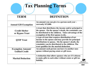 Tax Planning Terms 